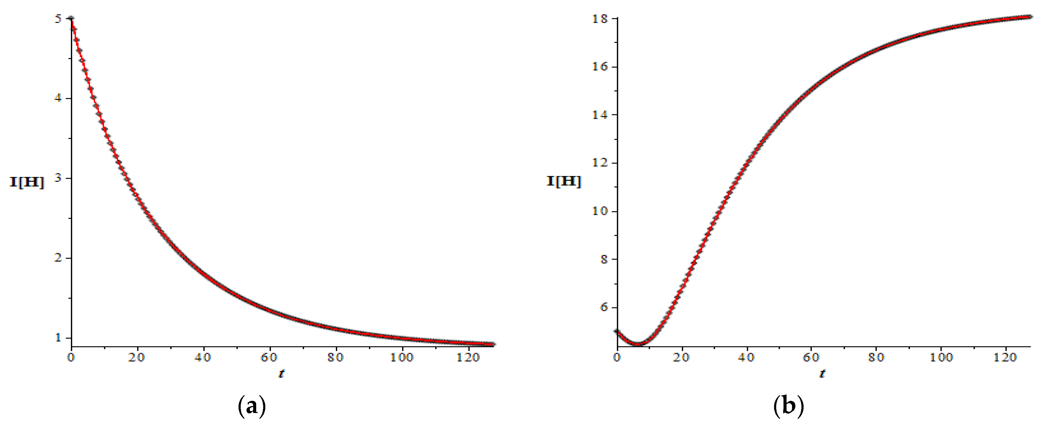 Mathematics 10 03950 g008
