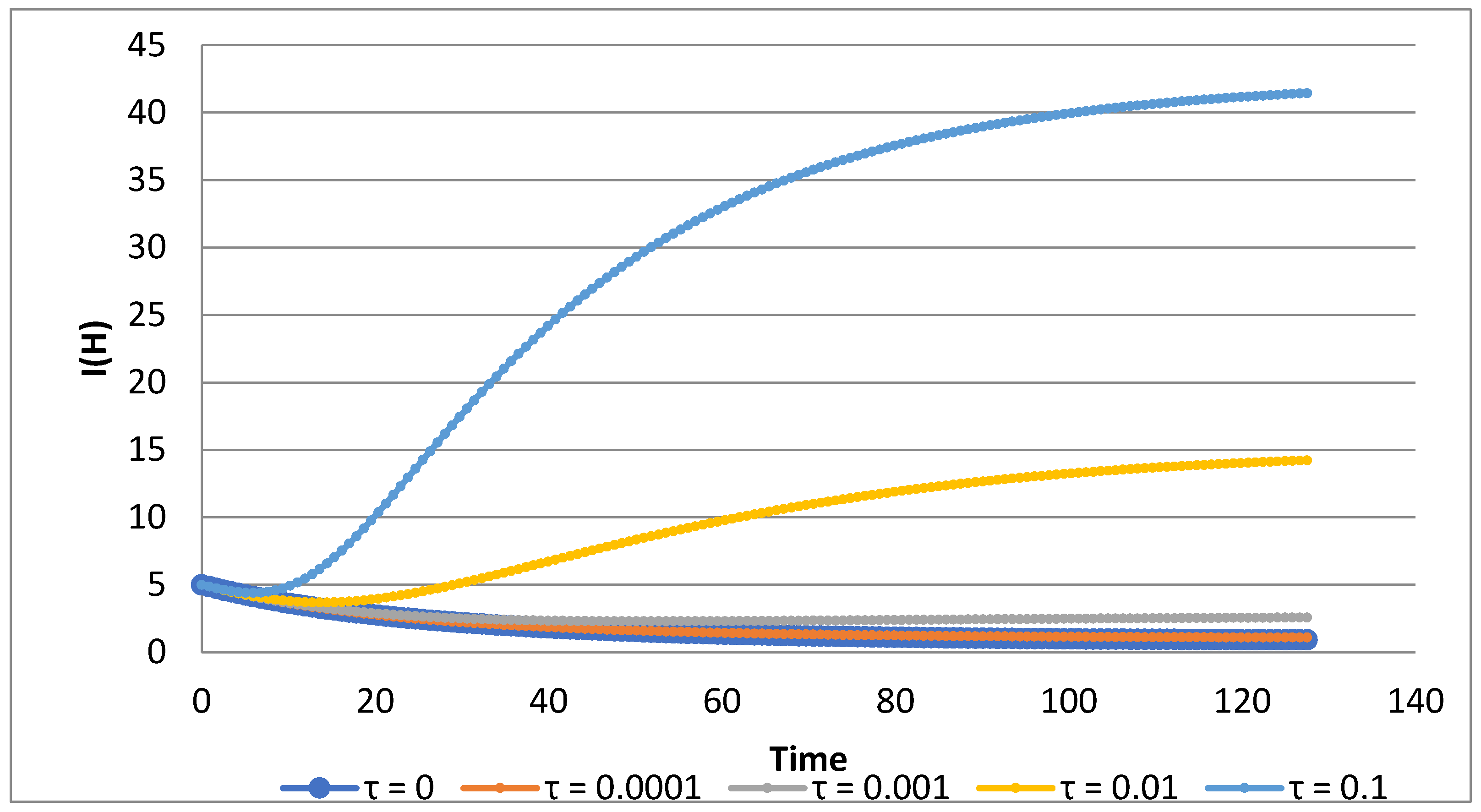 Mathematics 10 03950 g009
