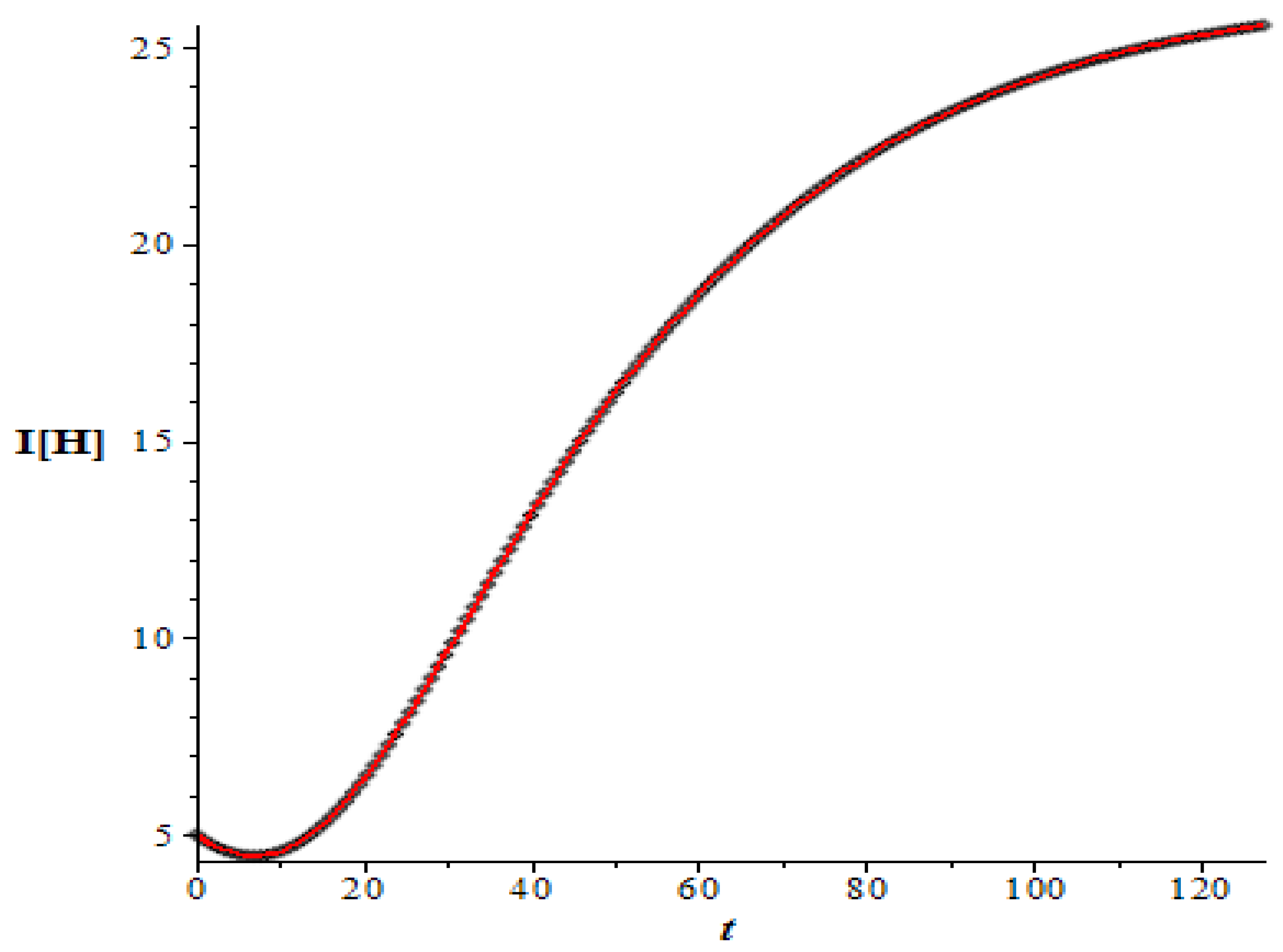 Mathematics 10 03950 g010