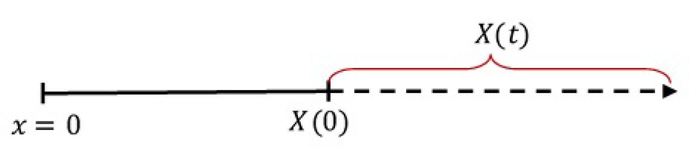 Mathematics 10 03951 g001