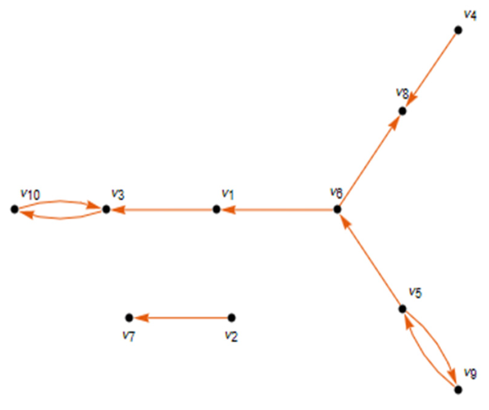 Mathematics 10 03964 g001 Mathematics 10 03964 g001