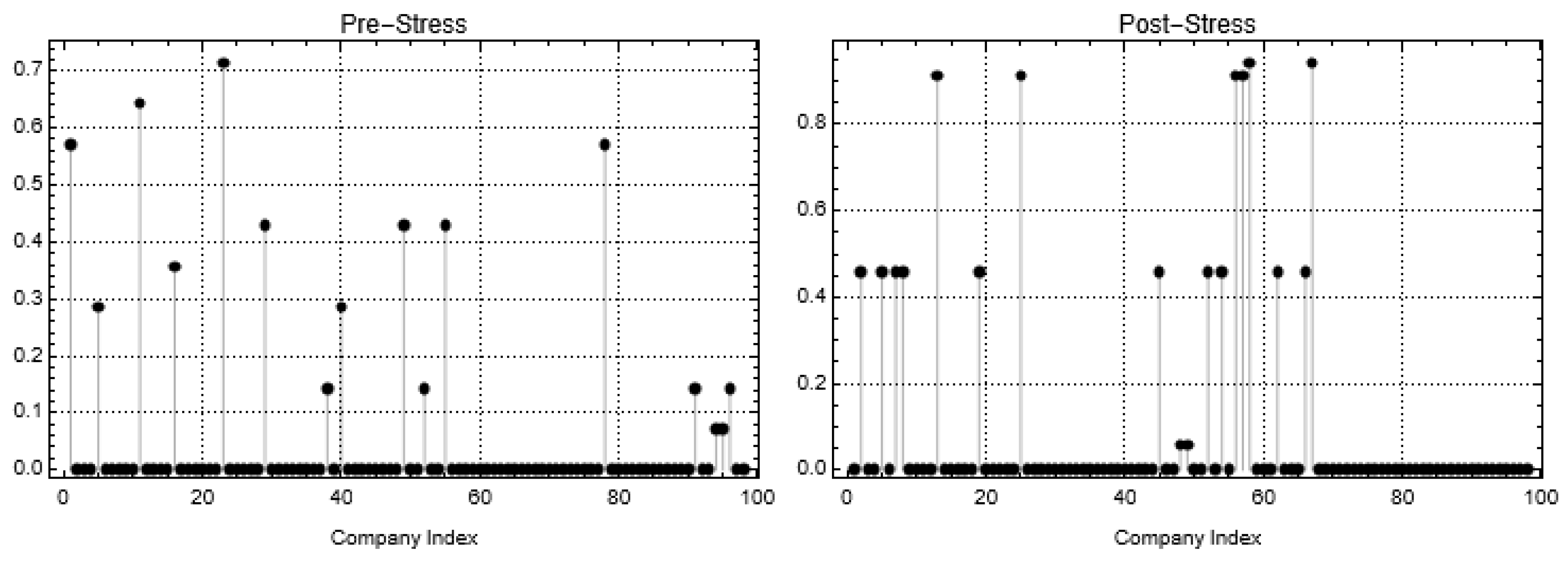 Mathematics 10 03964 g002 Mathematics 10 03964 g002