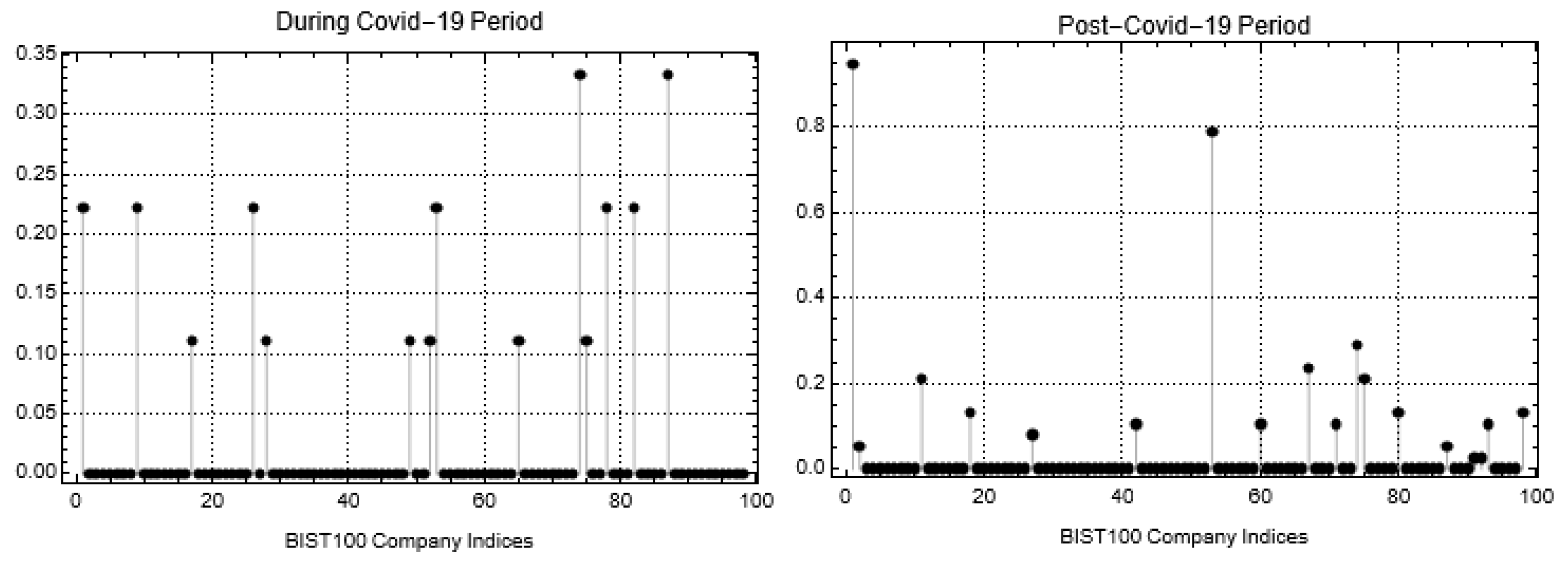 Mathematics 10 03964 g003 Mathematics 10 03964 g003