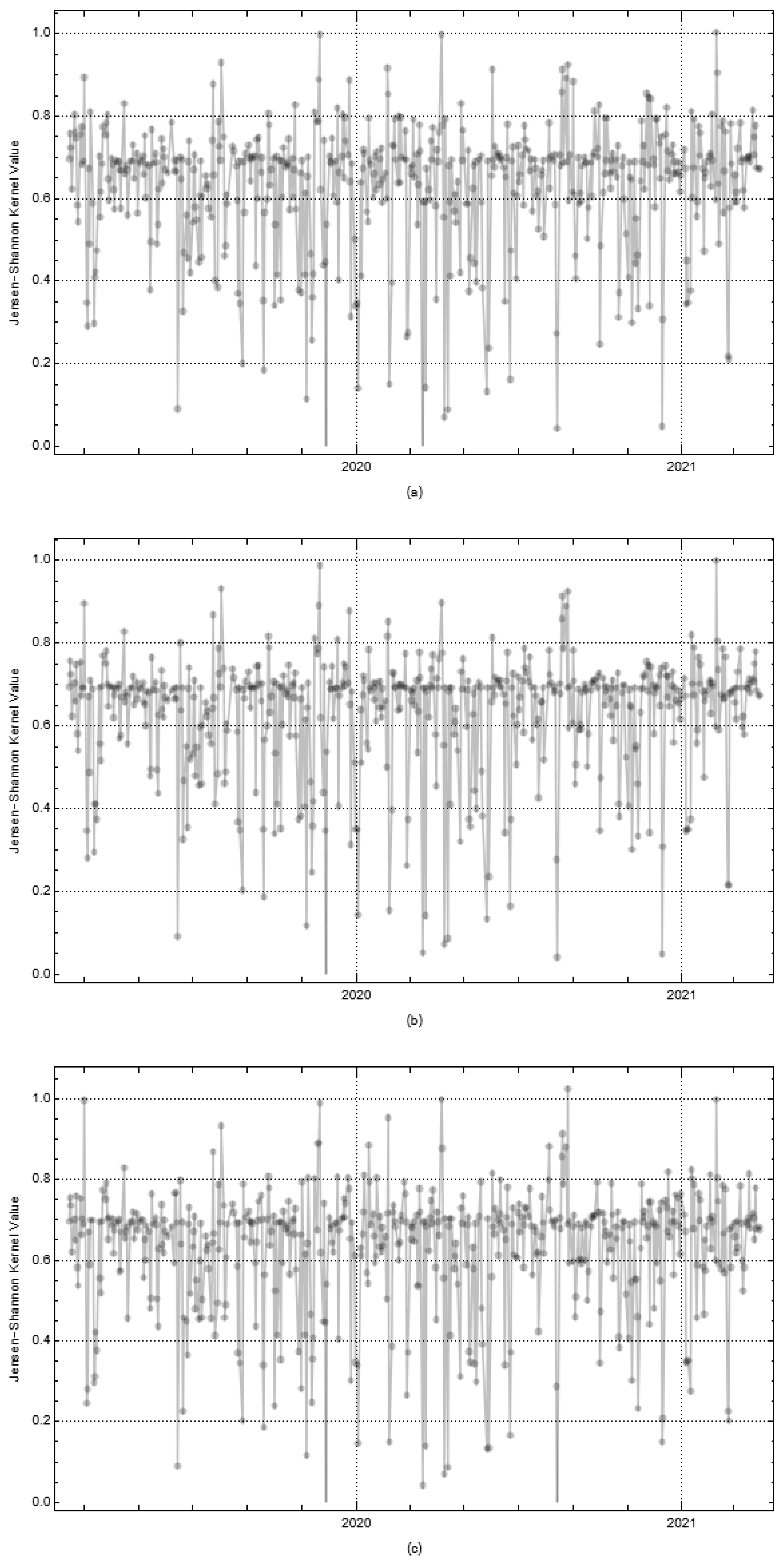 Mathematics 10 03964 g009 Mathematics 10 03964 g009