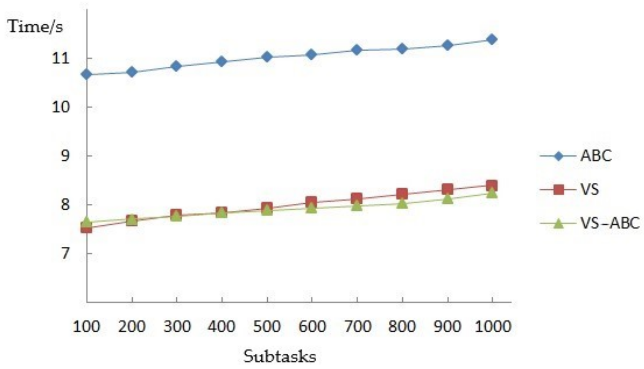 A Multi-Service Composition Model for Tasks in Cloud Manufacturing ...