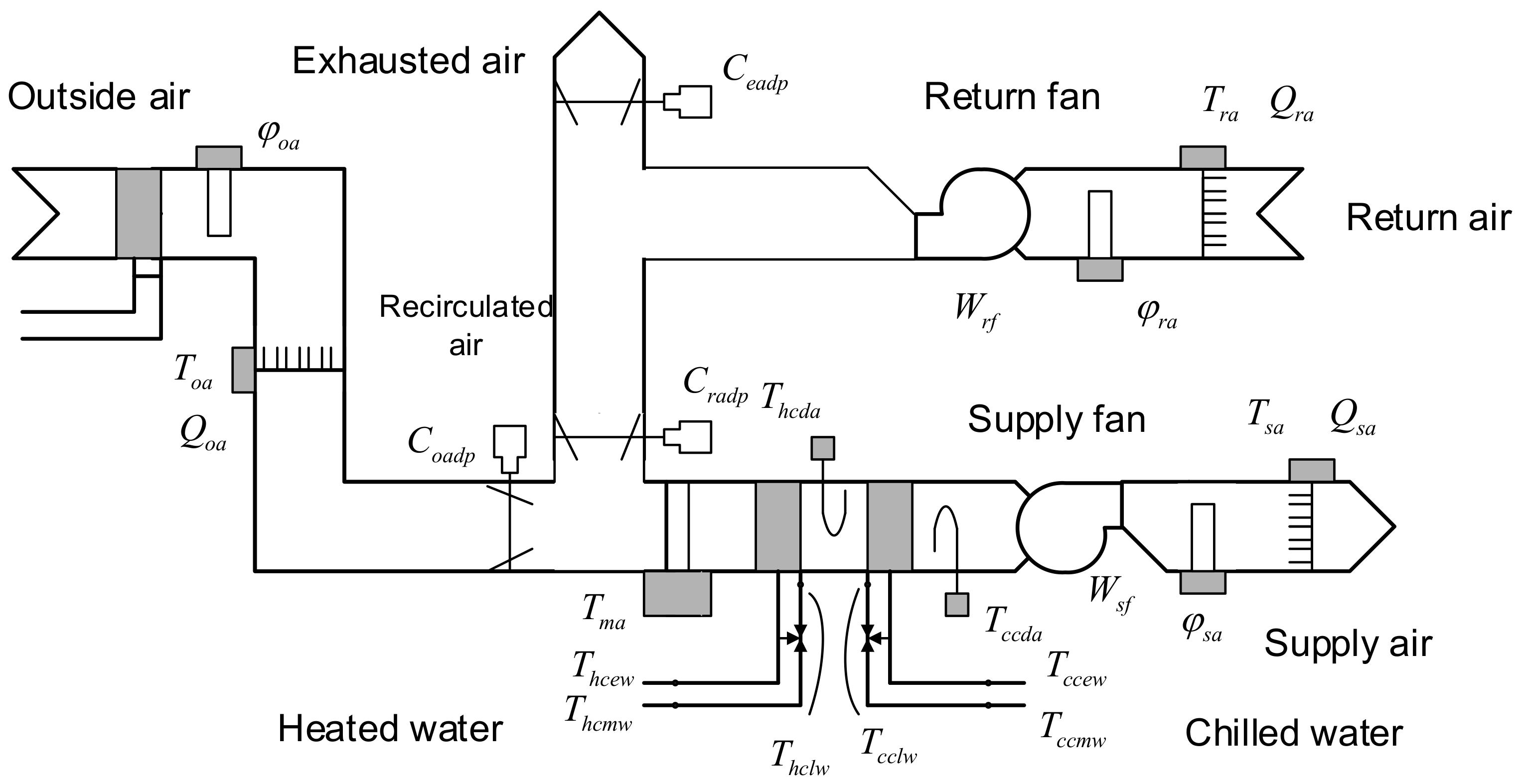 Mathematics 10 03970 g003 Mathematics 10 03970 g003
