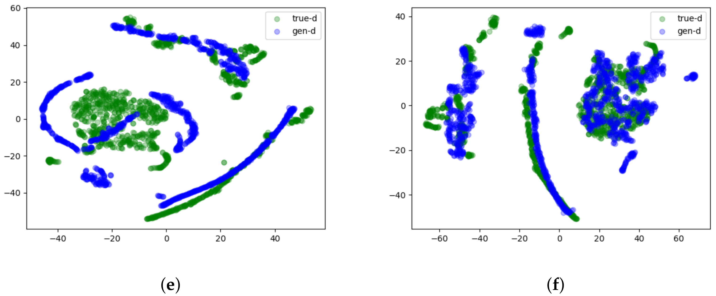 Mathematics 10 03970 g004b Mathematics 10 03970 g004b