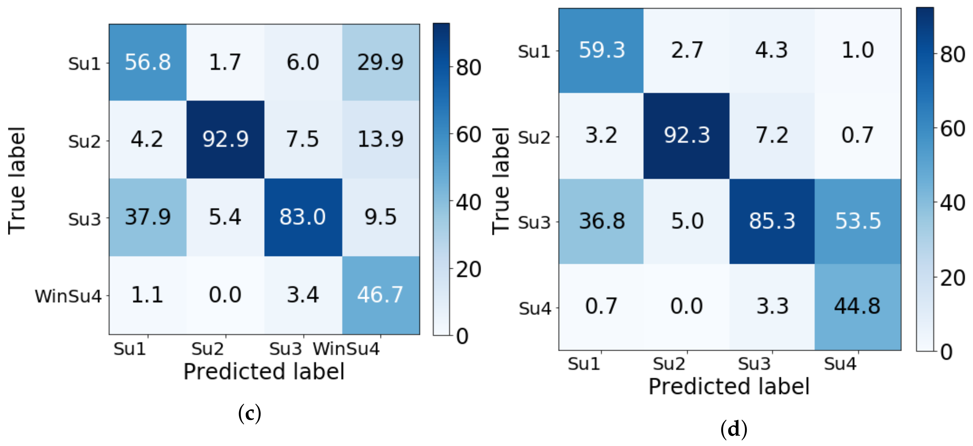 Mathematics 10 03970 g007b Mathematics 10 03970 g007b