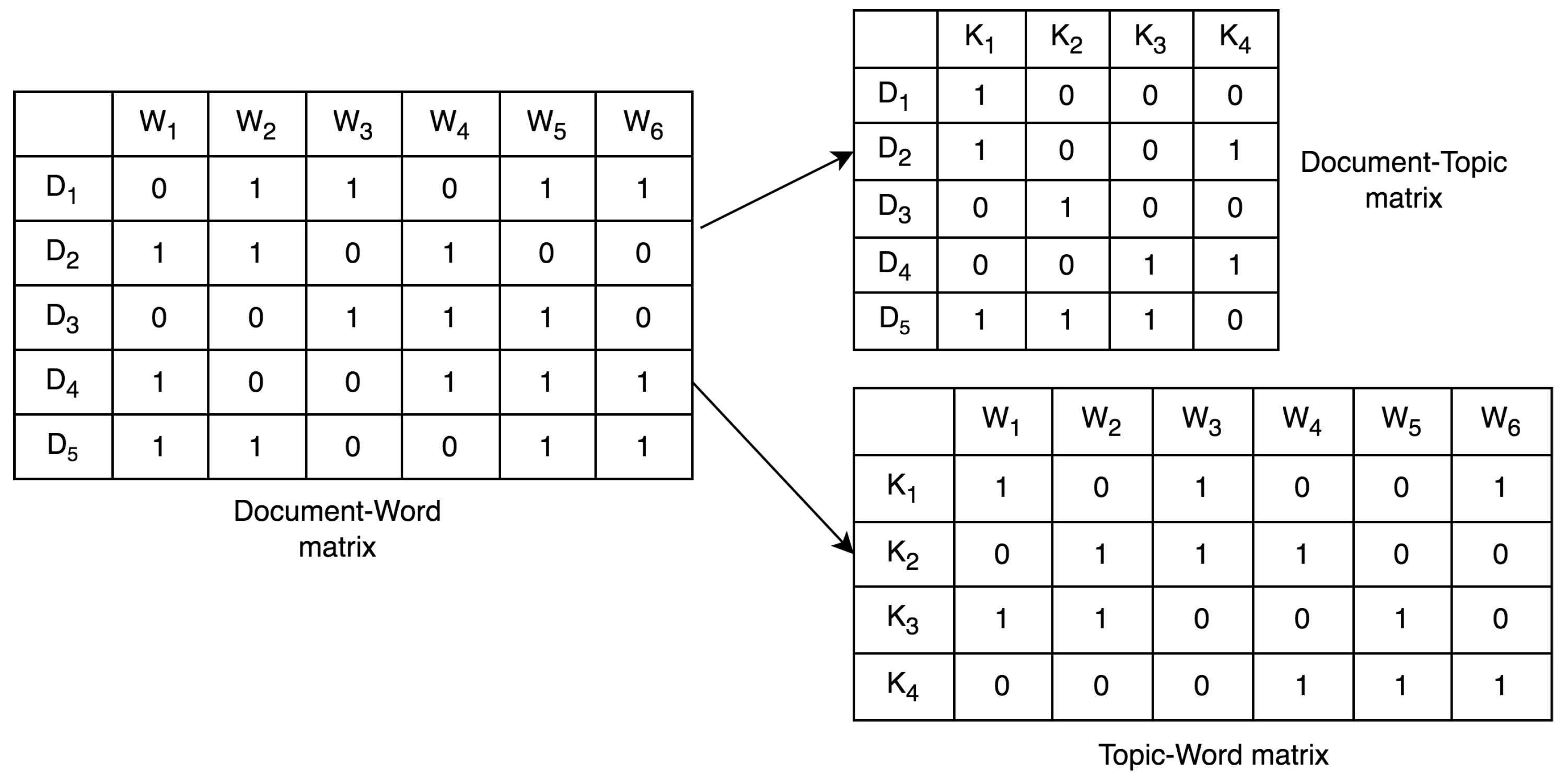 Mathematics 10 03972 g003 Mathematics 10 03972 g003