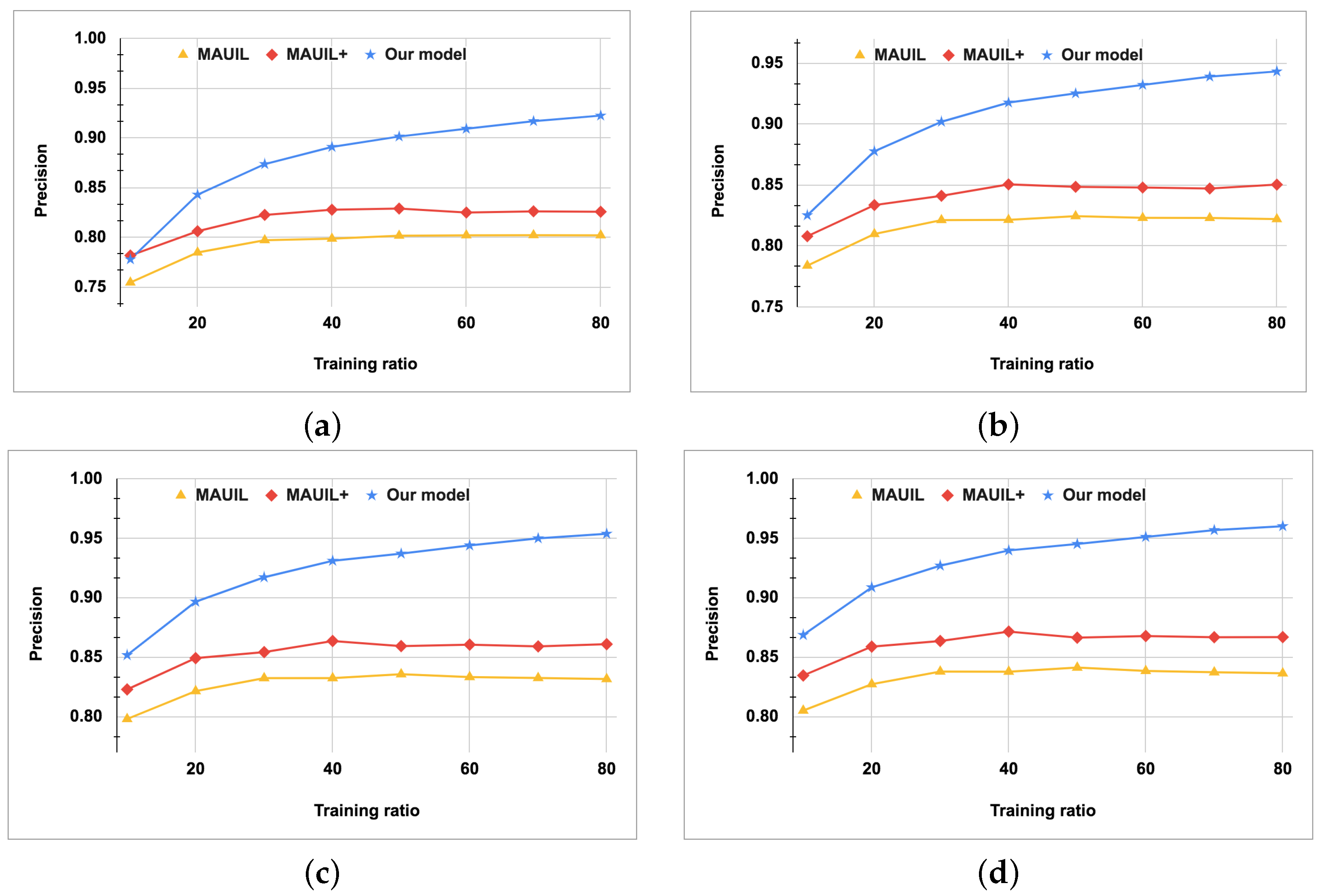 Mathematics 10 03972 g006a Mathematics 10 03972 g006a