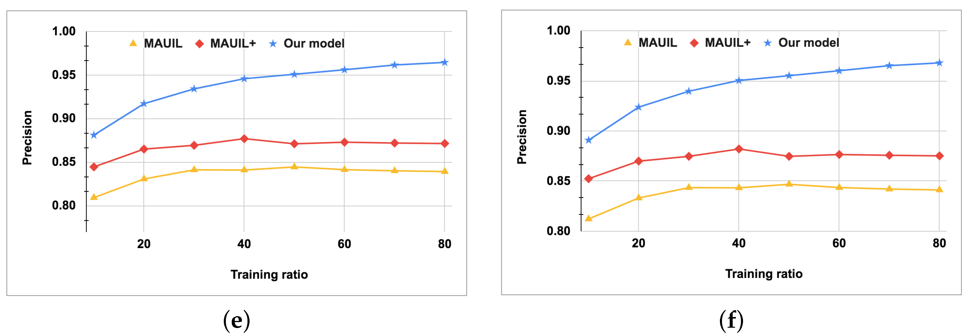 Mathematics 10 03972 g006b Mathematics 10 03972 g006b