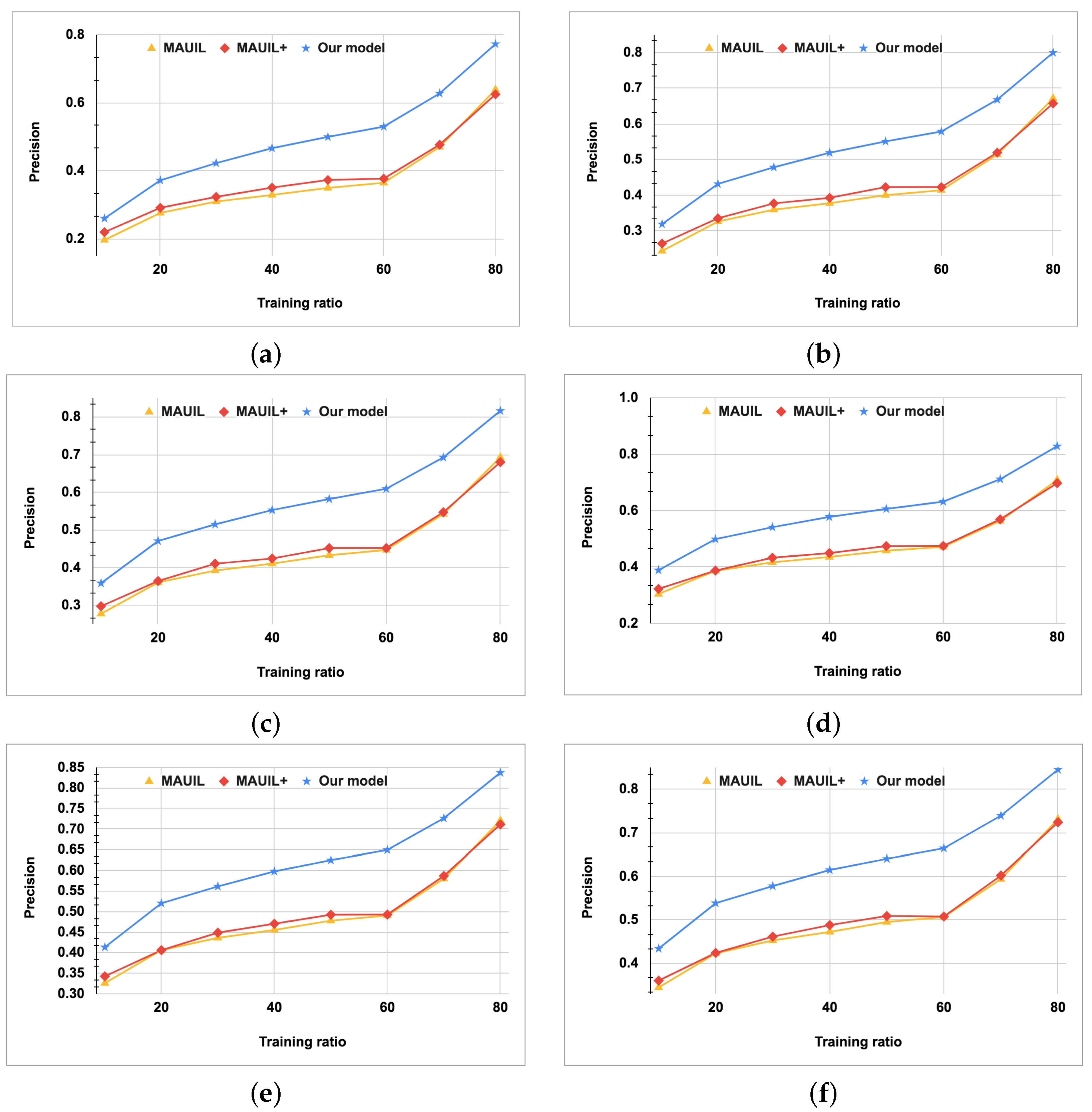 Mathematics 10 03972 g007 Mathematics 10 03972 g007