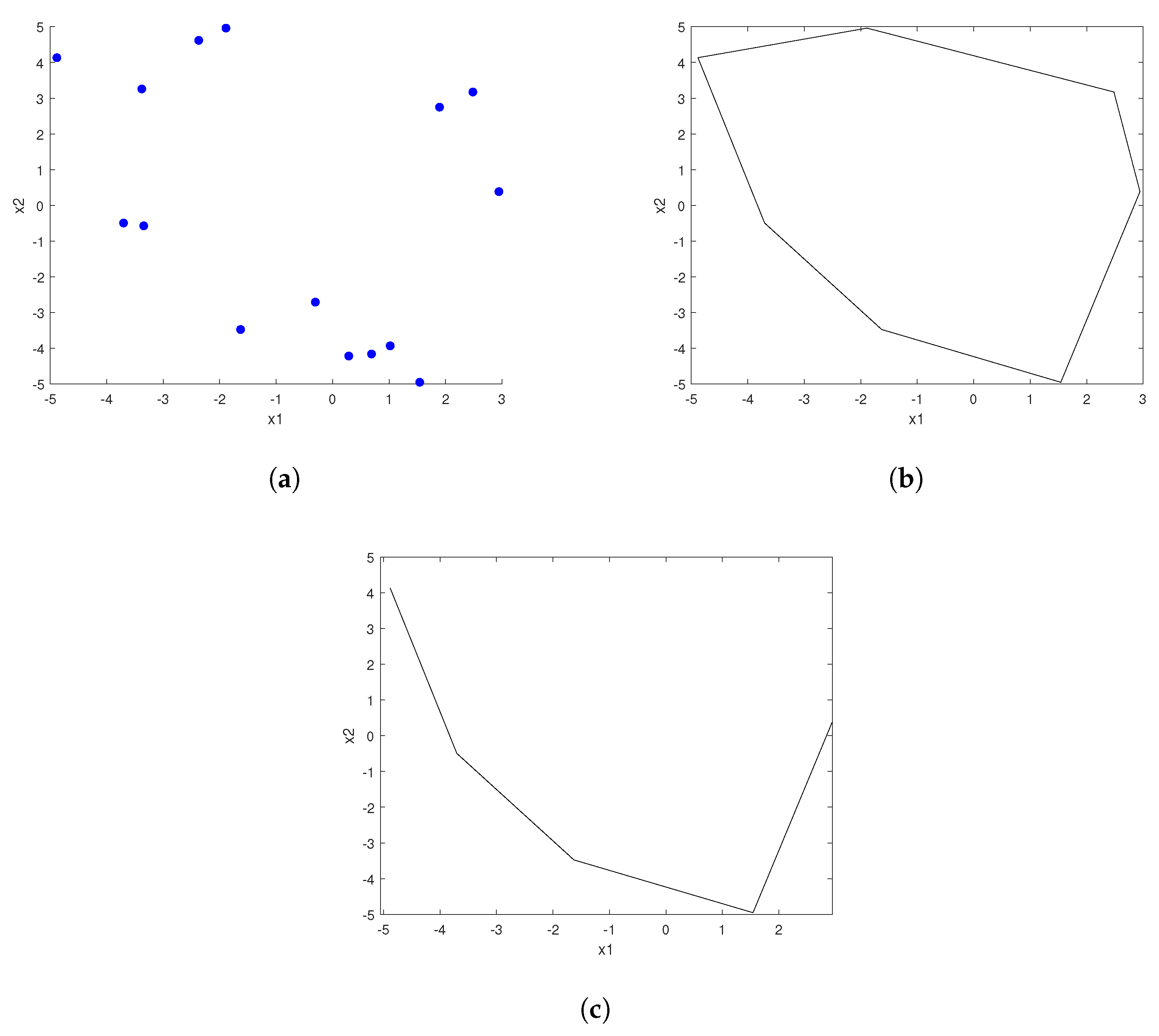 Mathematics 10 03974 g004 Mathematics 10 03974 g004