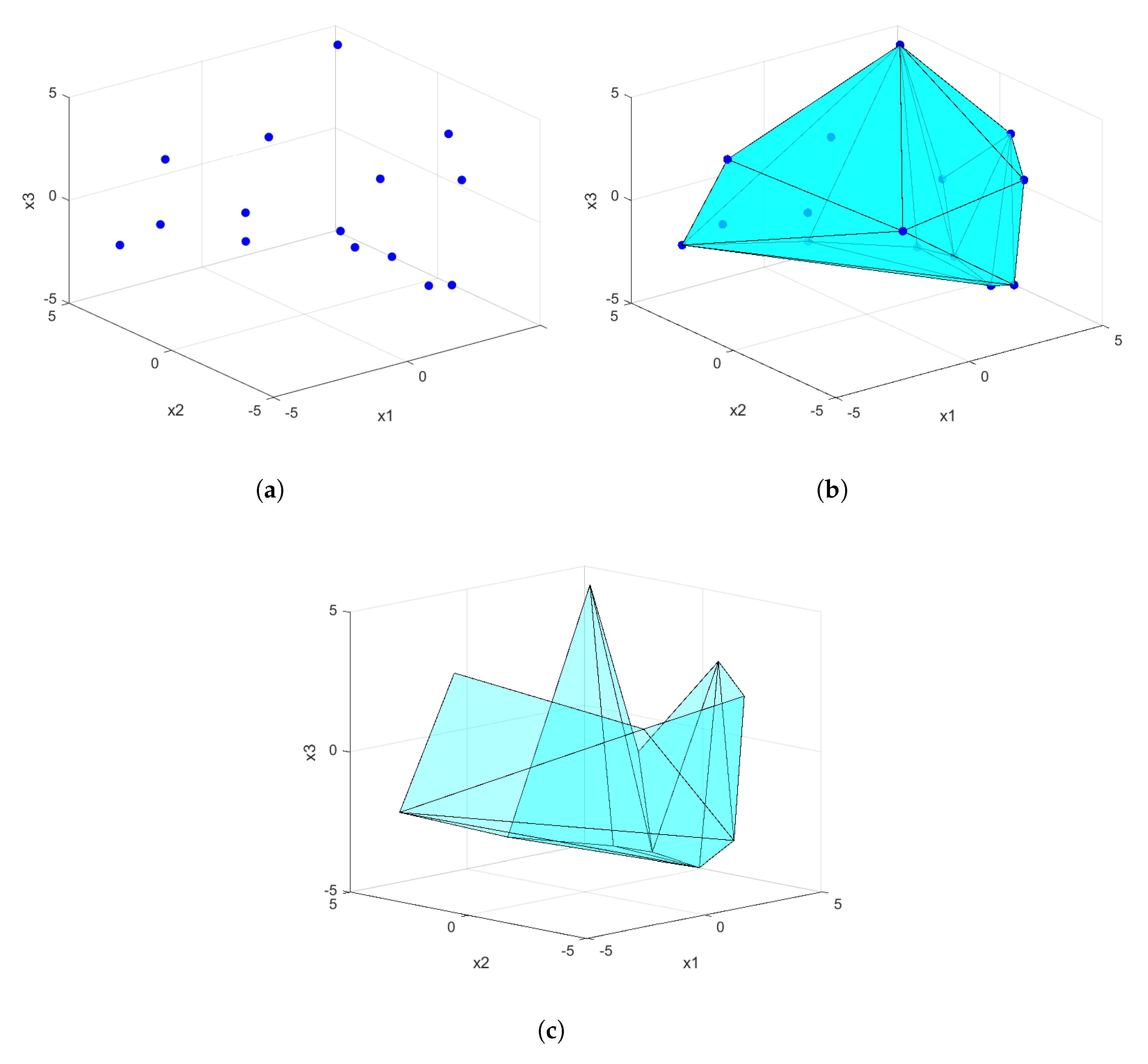 Mathematics 10 03974 g005 Mathematics 10 03974 g005