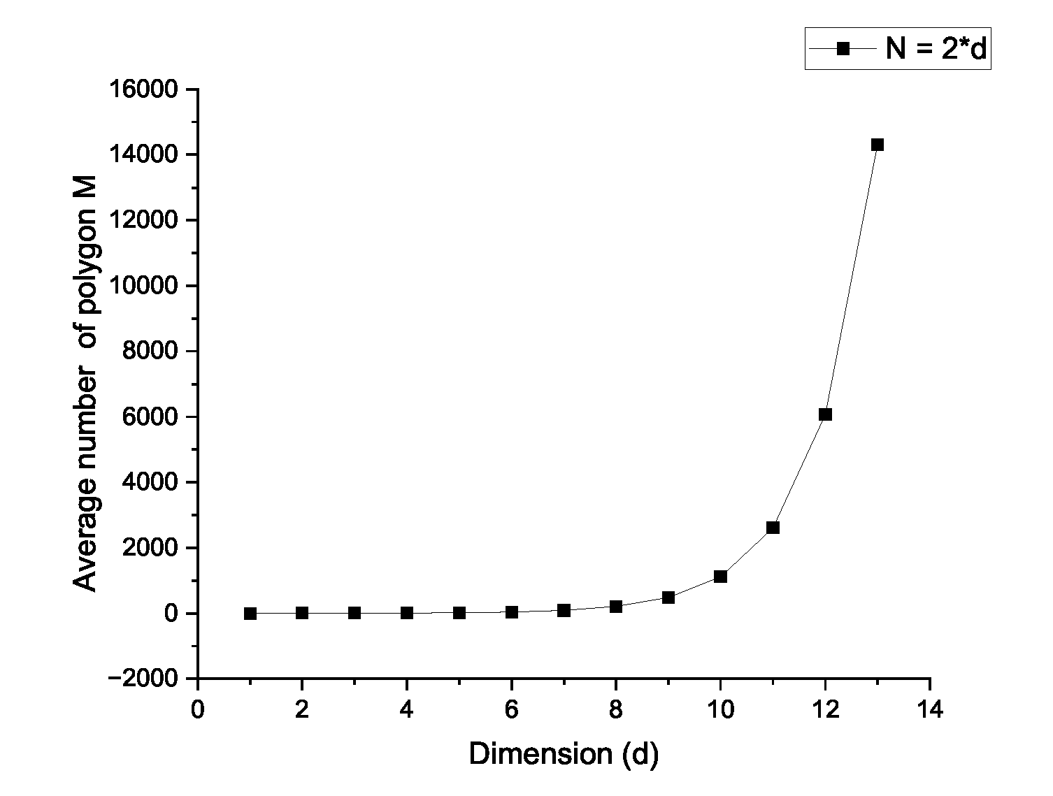Mathematics 10 03974 g007 Mathematics 10 03974 g007