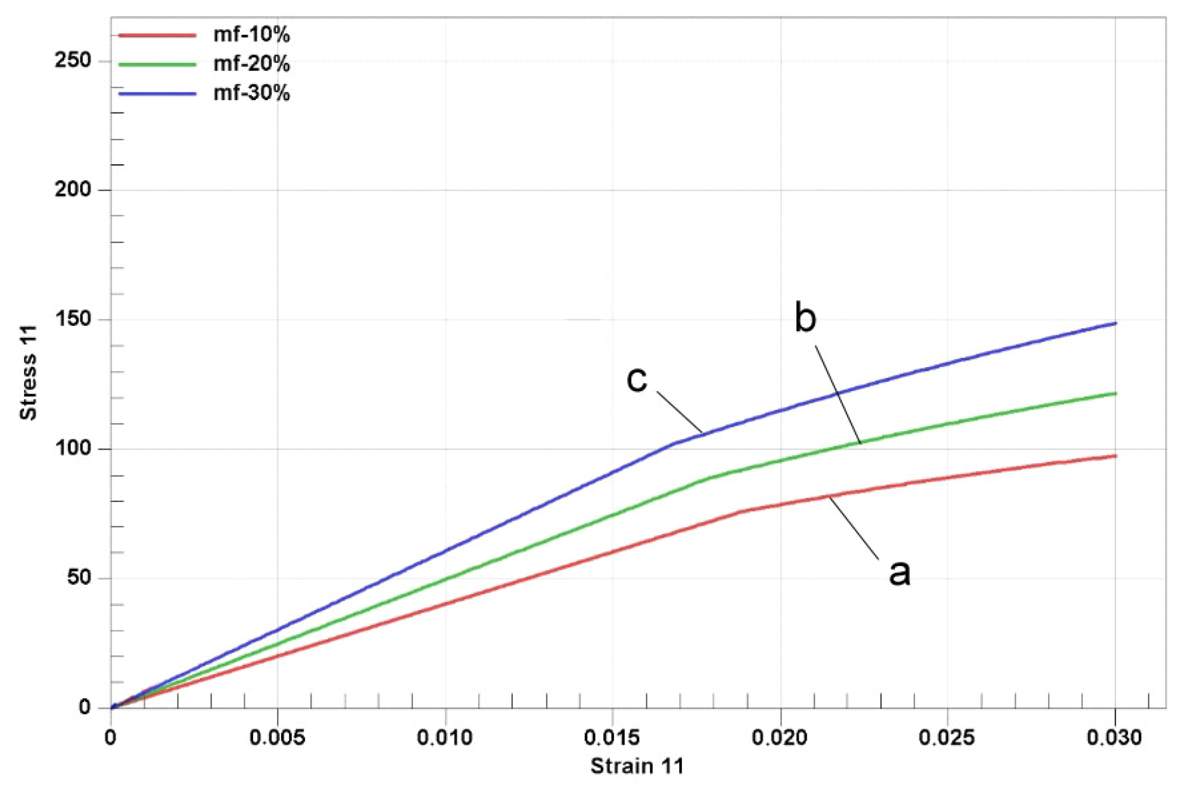 Mathematics 10 03978 g007 Mathematics 10 03978 g007