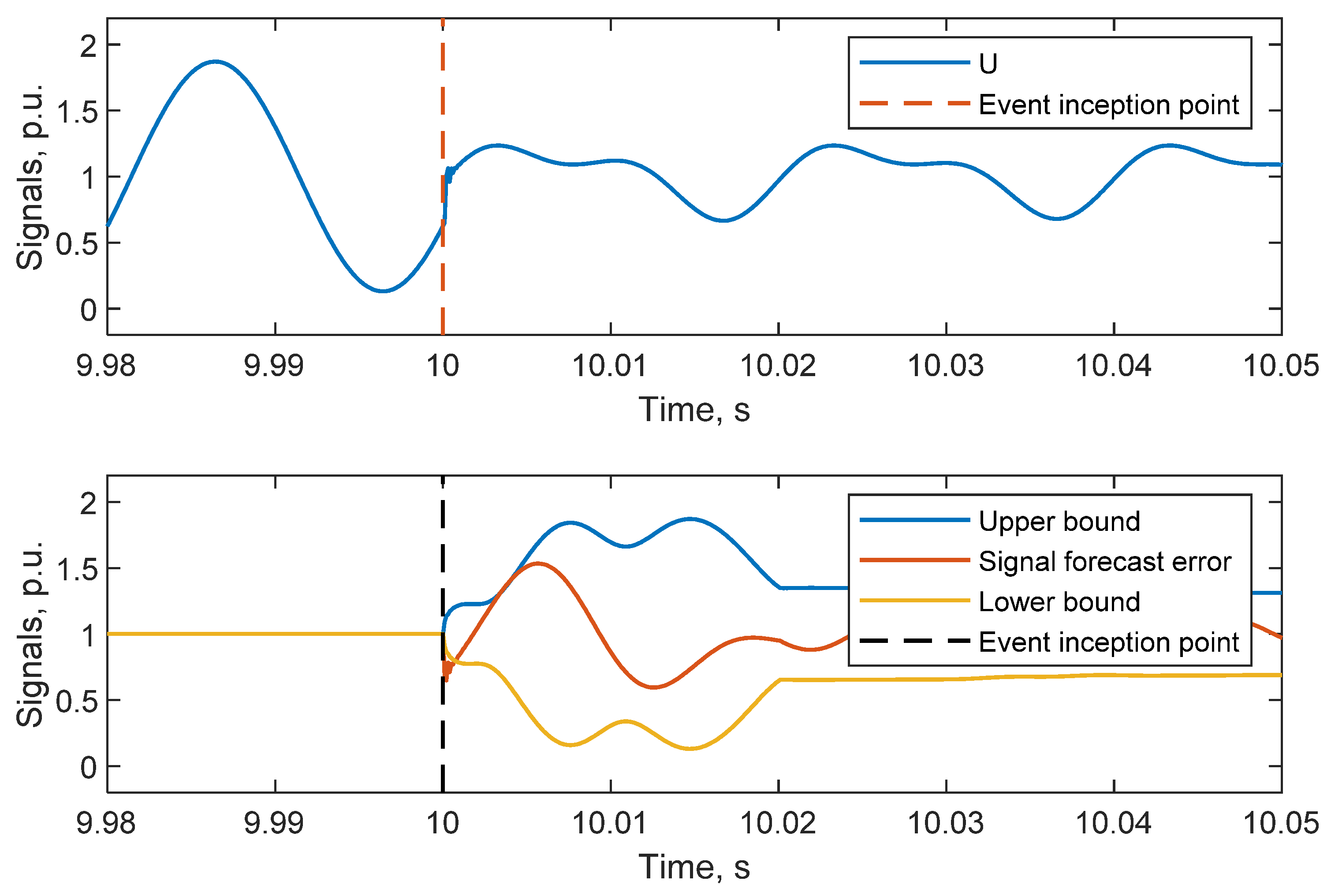 Mathematics 10 03979 g008