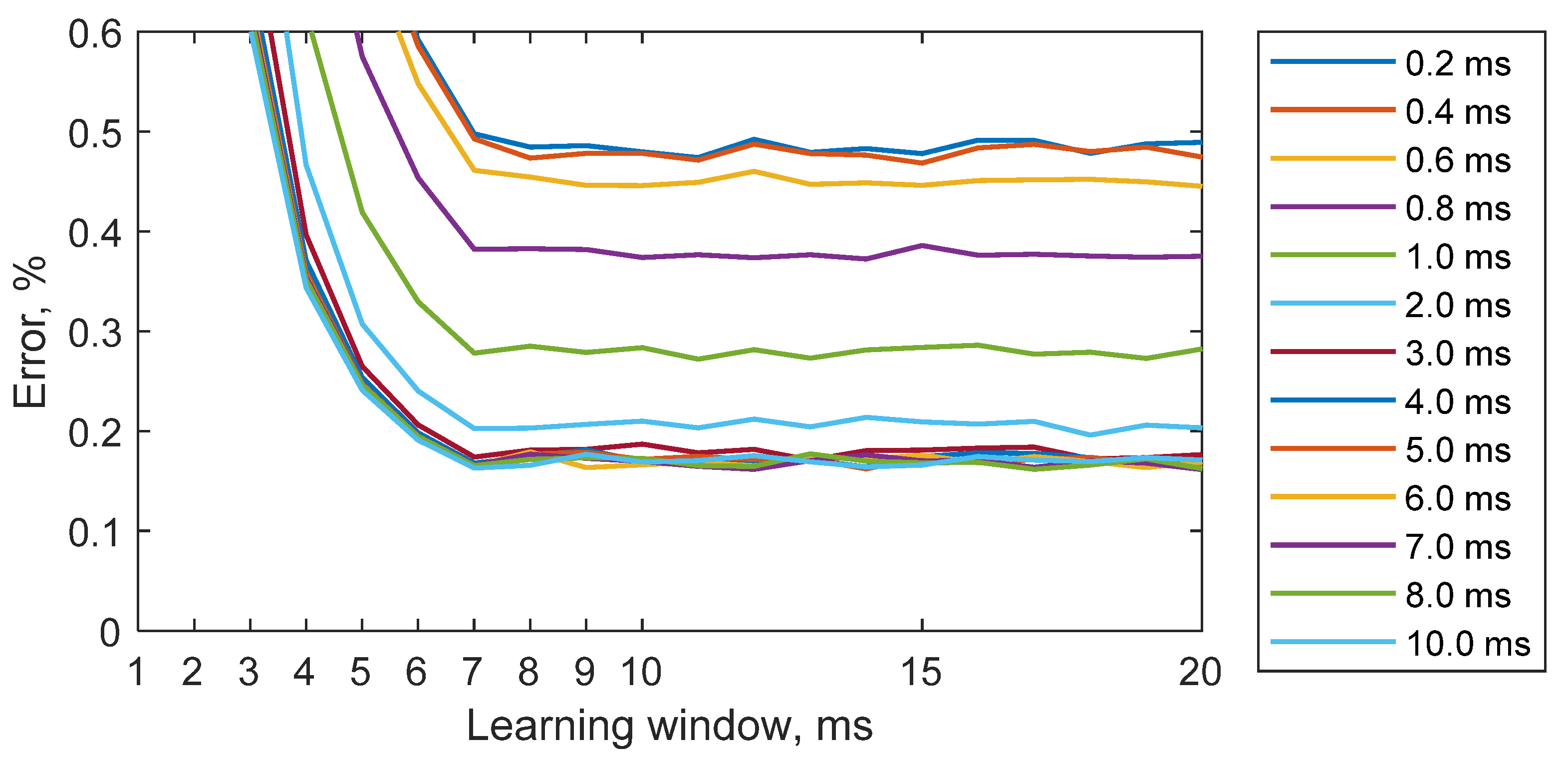 Mathematics 10 03979 g009