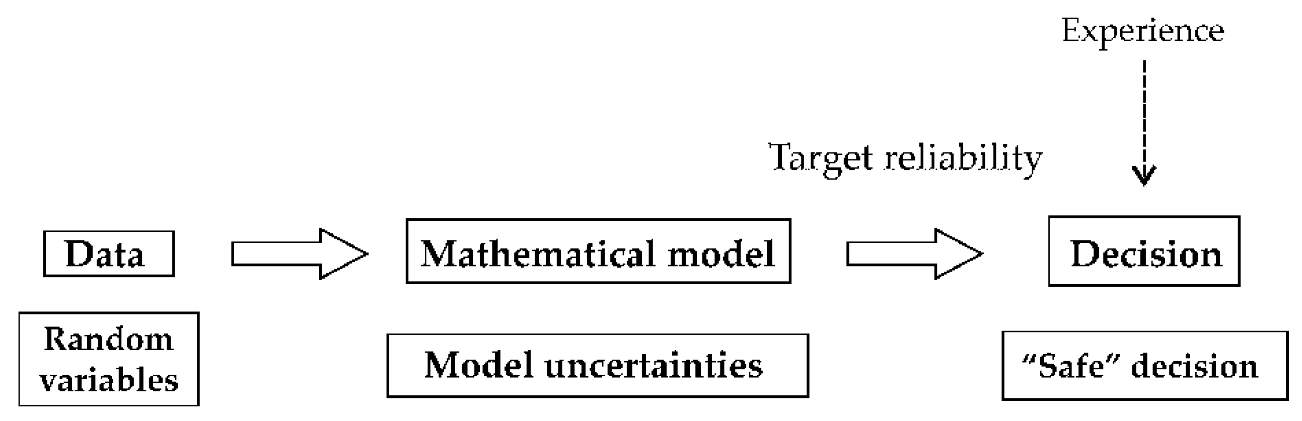 Mathematics 10 03980 g001