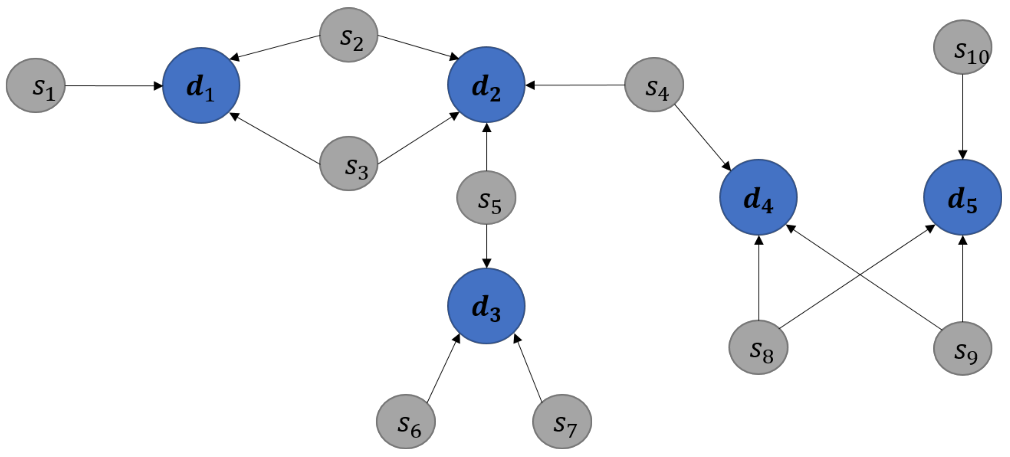 Knowledge Graph-Based Framework for Decision Making Process with ...
