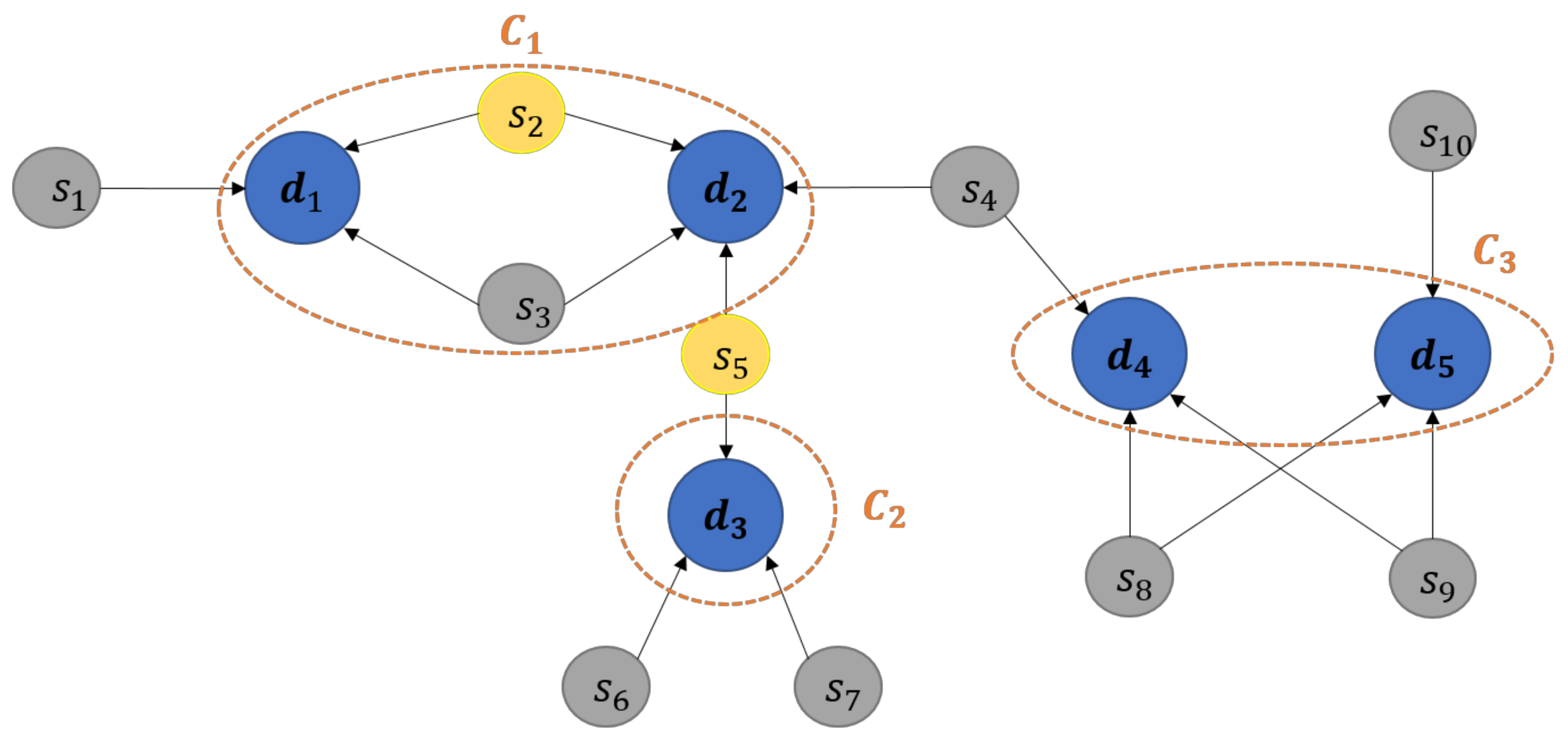 Knowledge Graph-Based Framework for Decision Making Process with ...