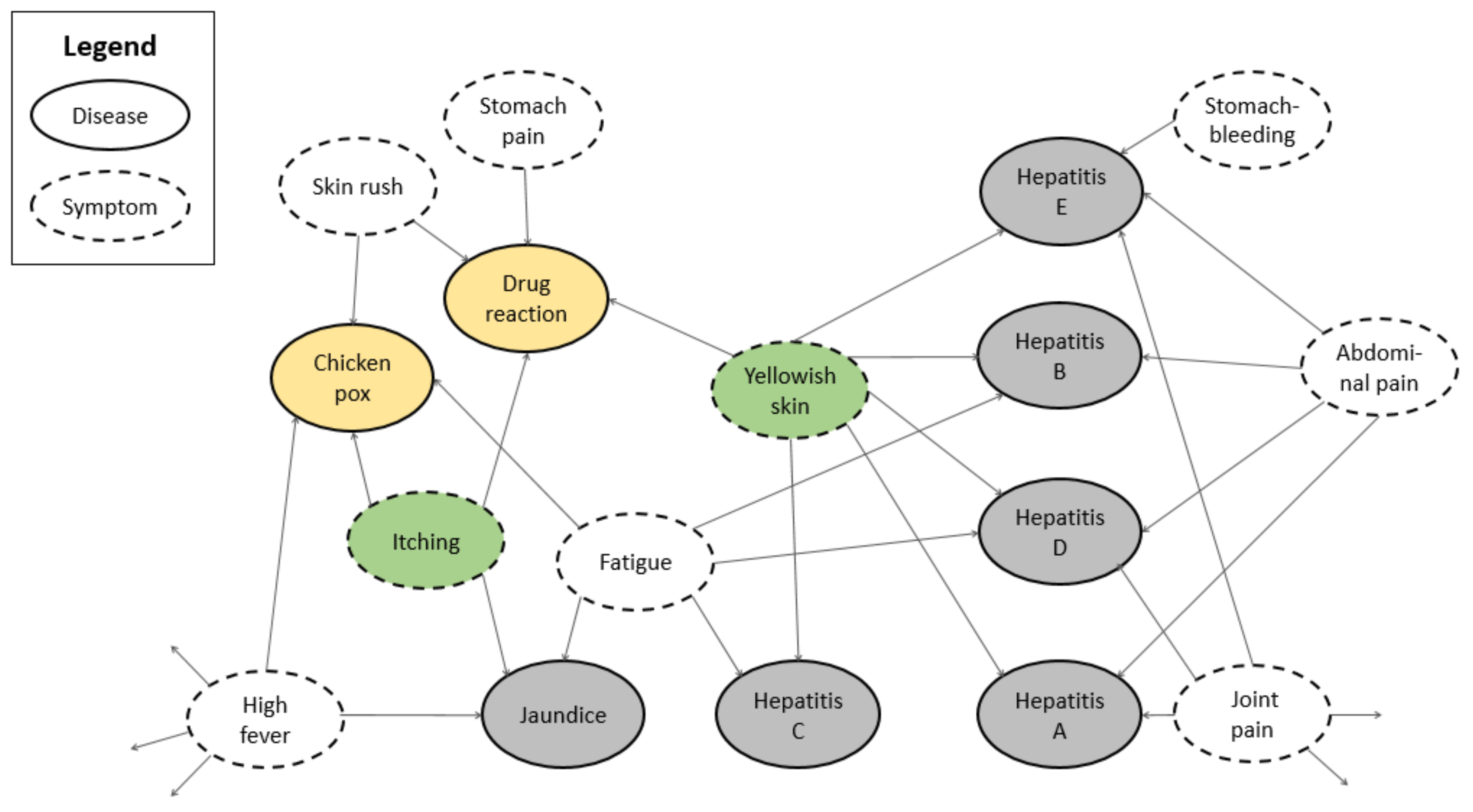 Knowledge Graph-Based Framework for Decision Making Process with ...