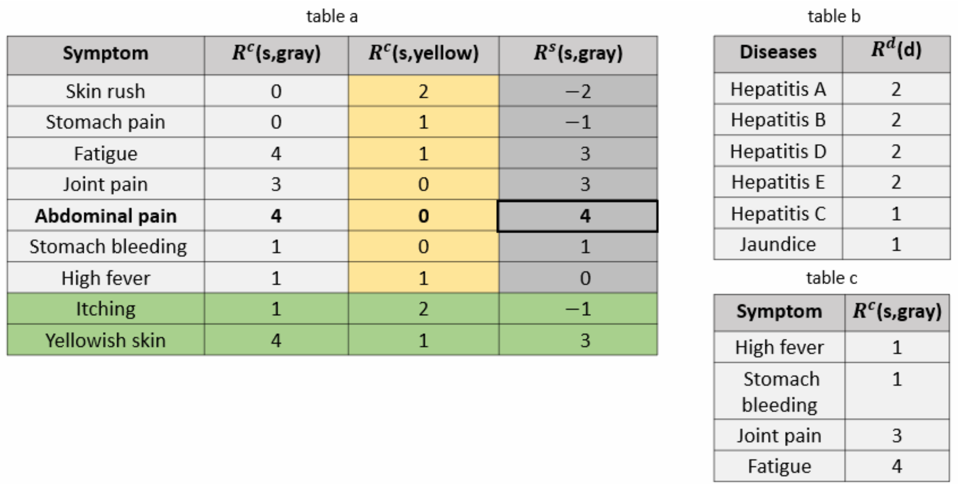 Mathematics 10 03981 g006 Mathematics 10 03981 g006