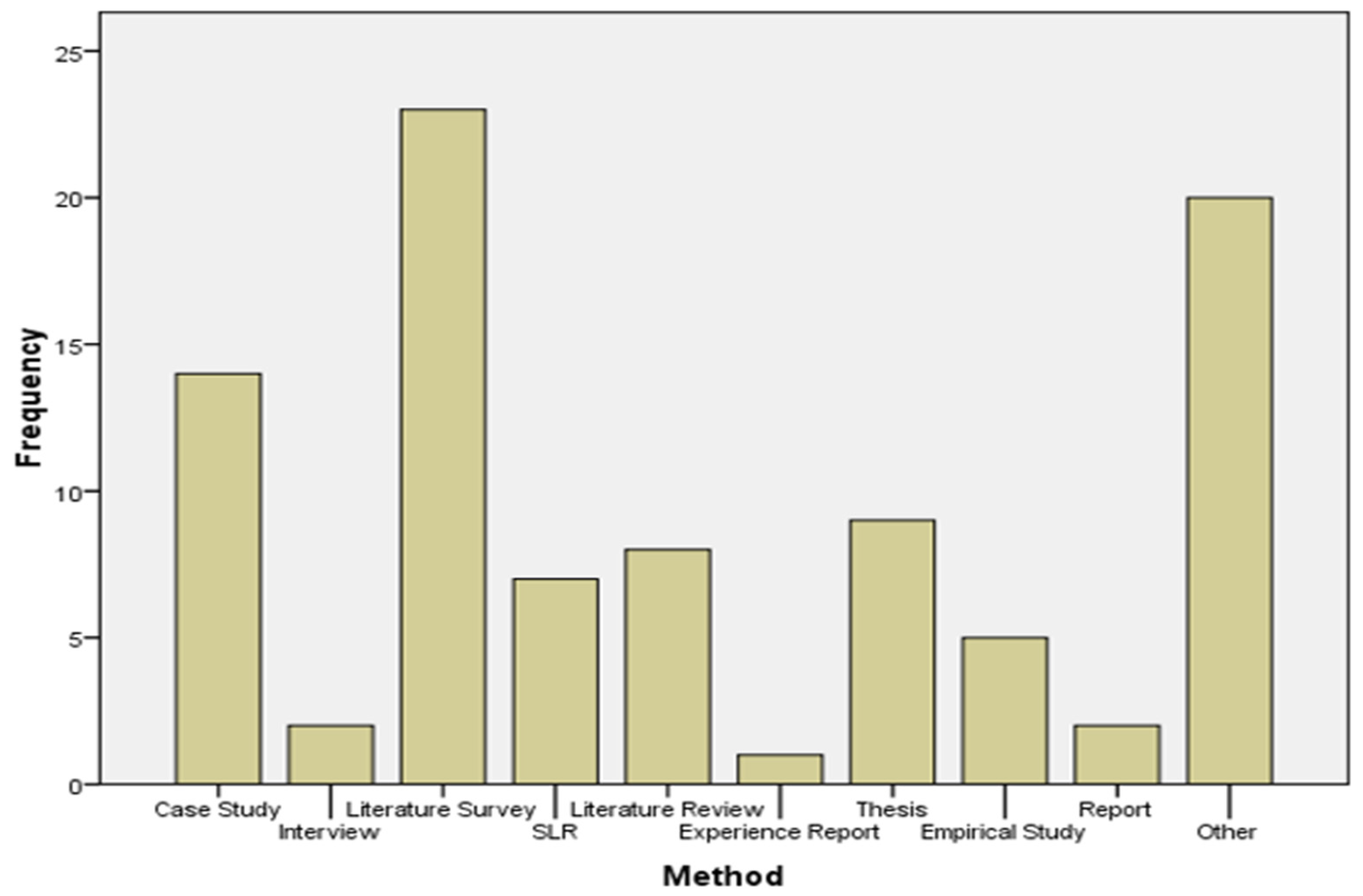 Mathematics 10 03982 g002 Mathematics 10 03982 g002