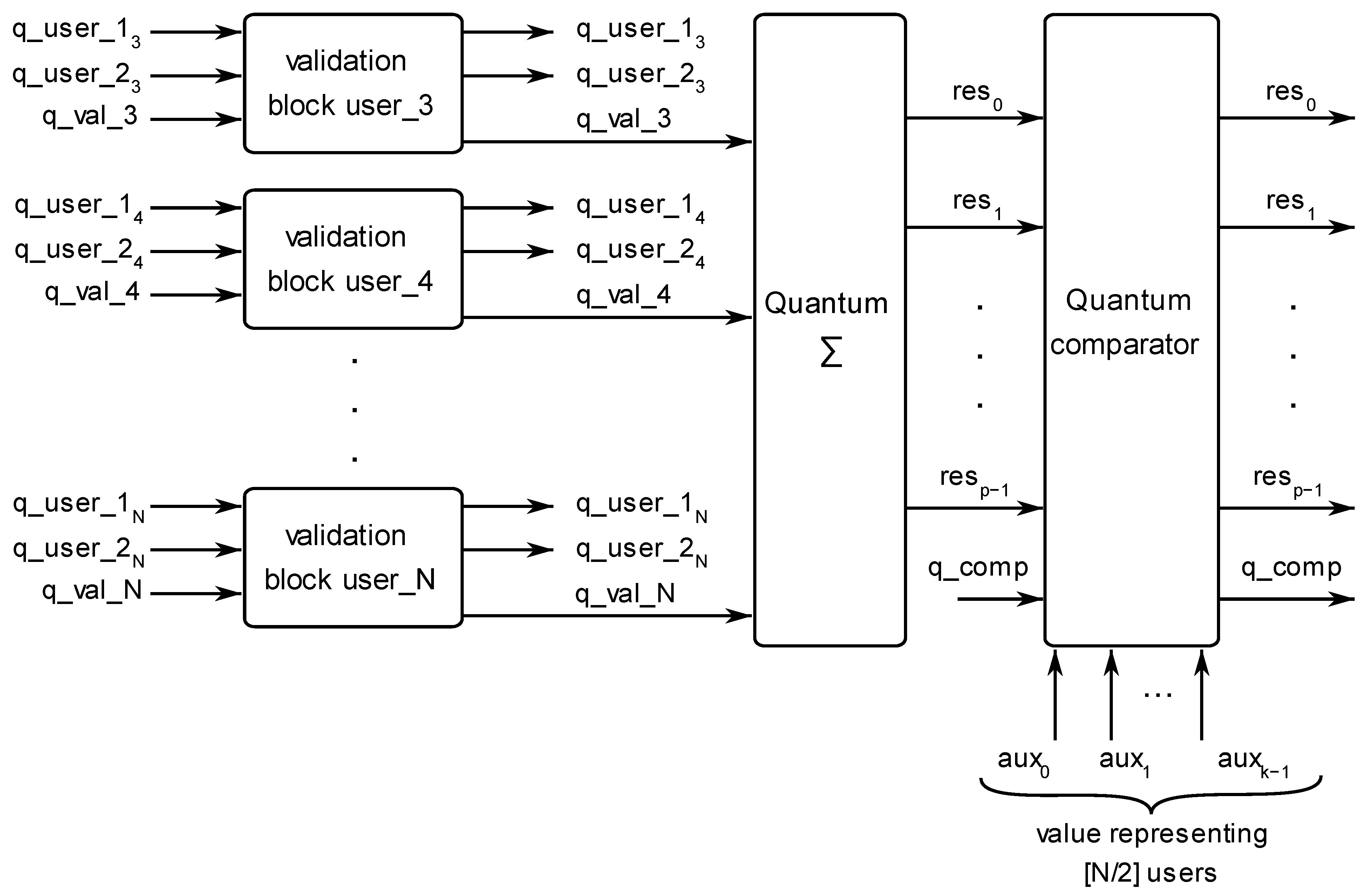 Mathematics | Free Full-Text | Design of an Exchange Protocol for the ...