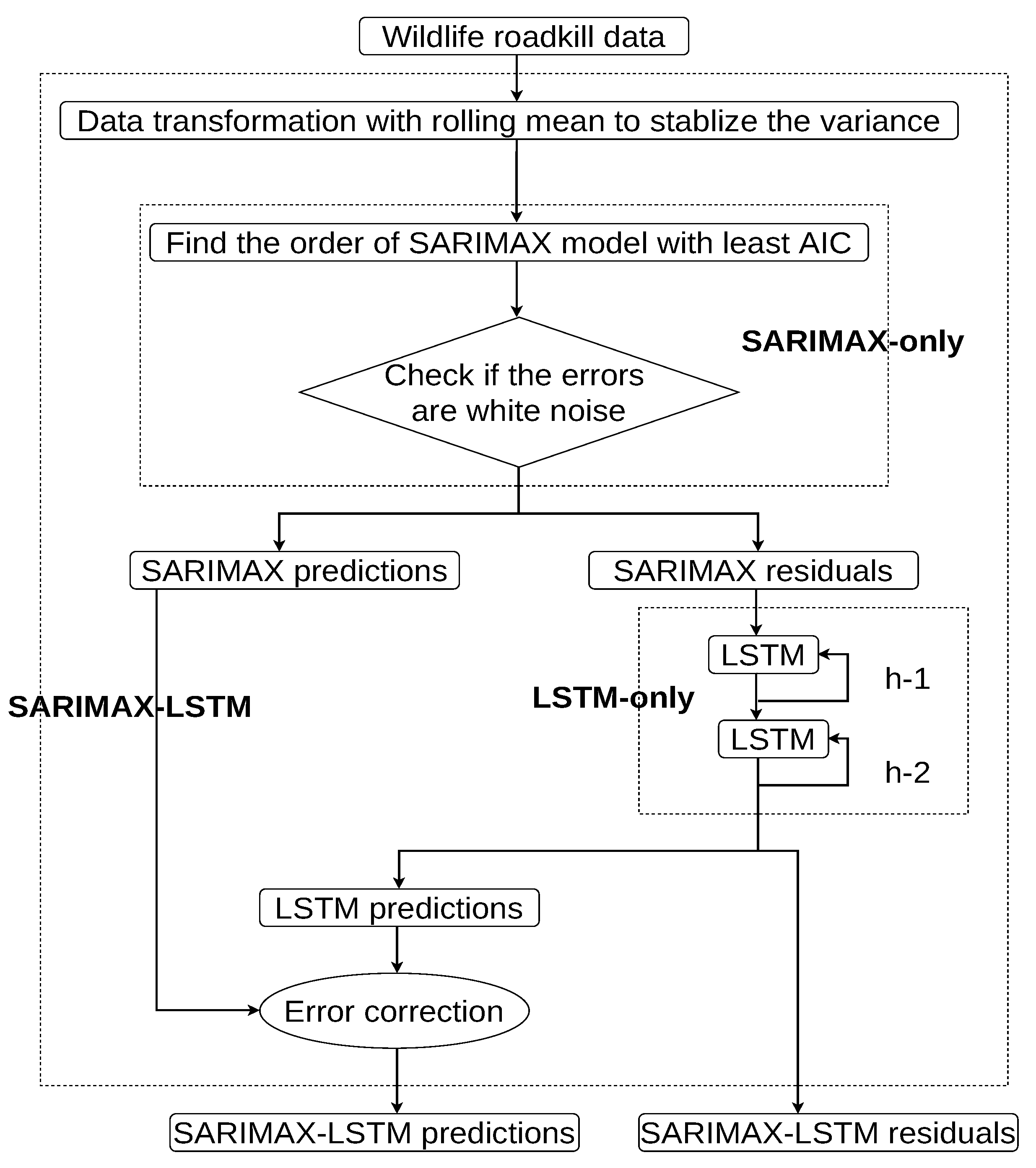 Mathematics 10 03988 g002