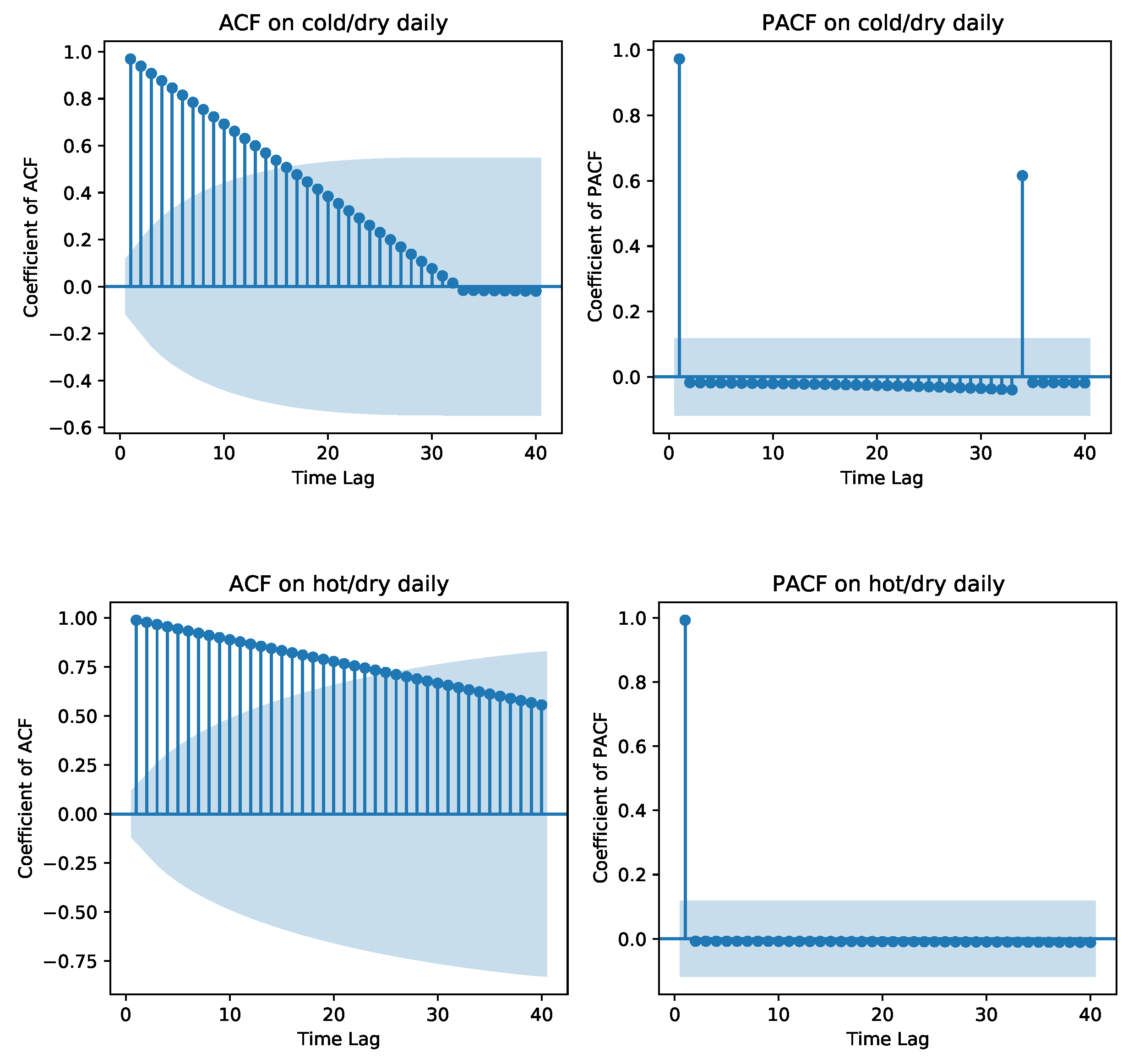 Mathematics 10 03988 g006a