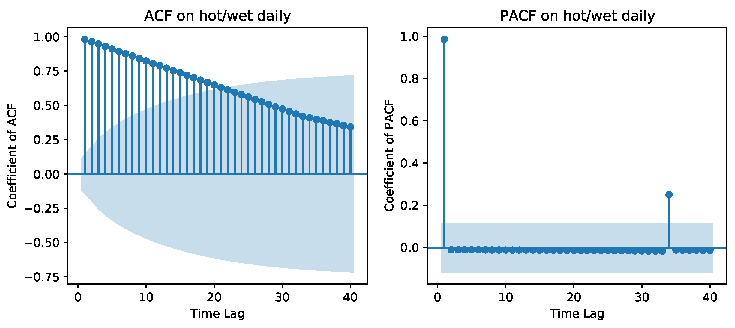 Mathematics 10 03988 g006b