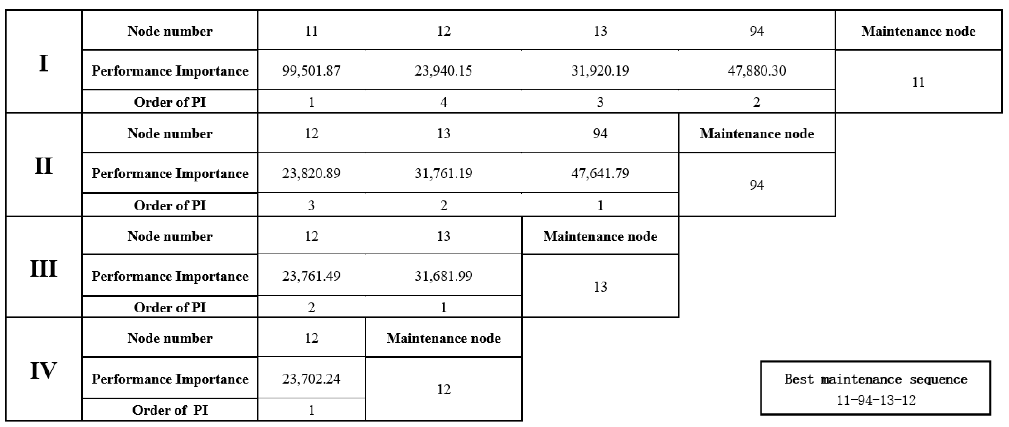 Mathematics 10 03989 g010
