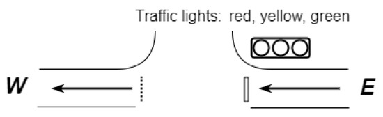 A Queueing Model for Traffic Flow Control in the Road Intersection