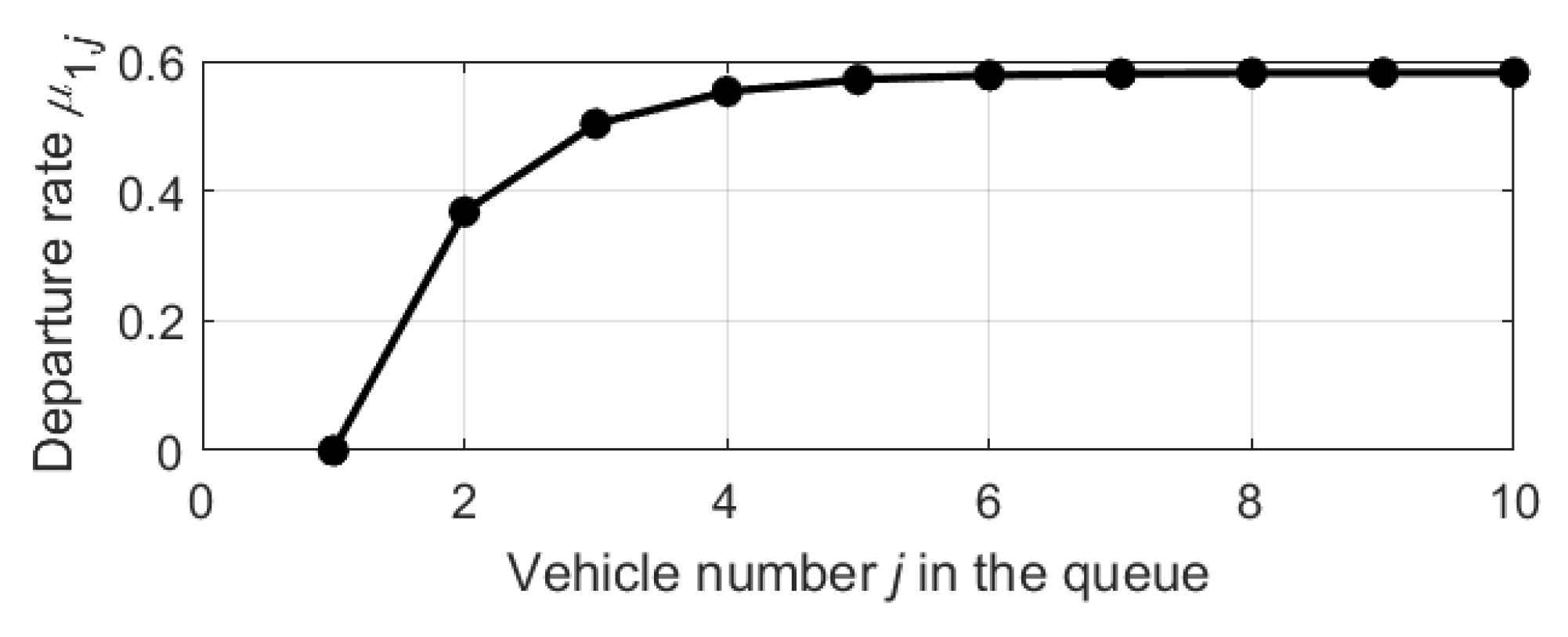 Mathematics 10 03997 g003 550