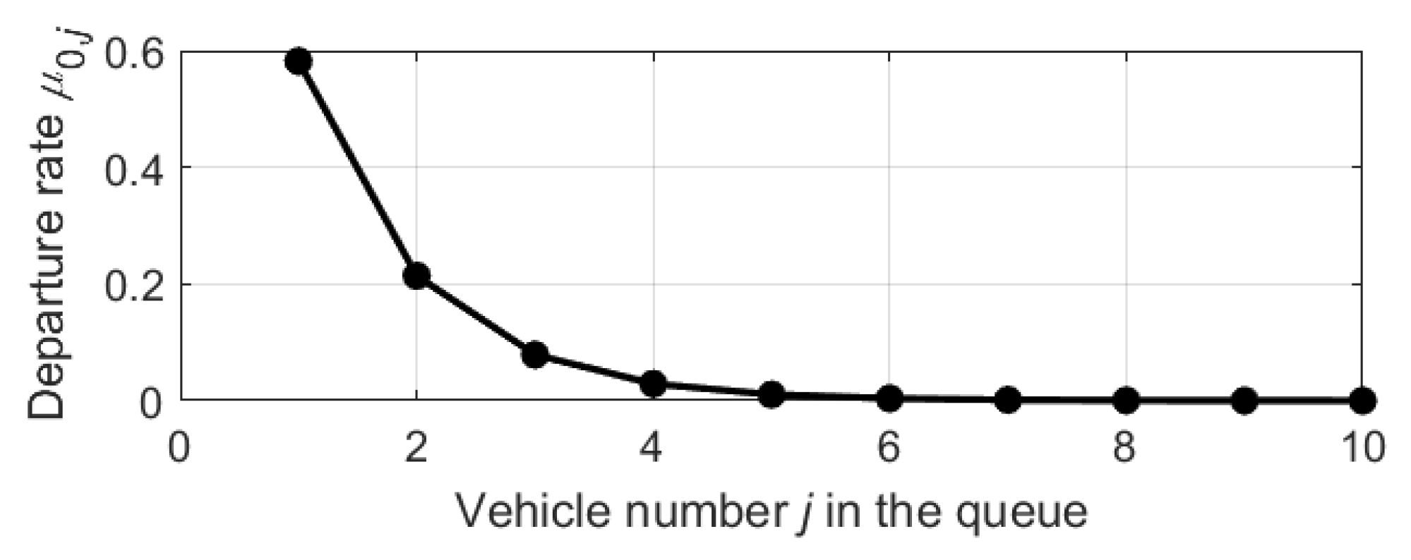Mathematics 10 03997 g004 550