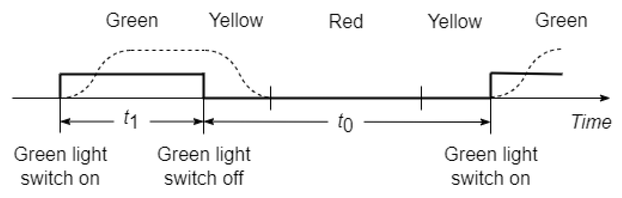 Mathematics 10 03997 g005 550
