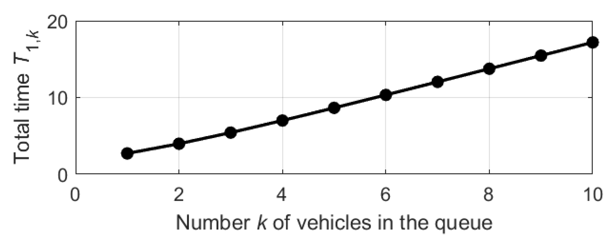 Mathematics 10 03997 g008 550