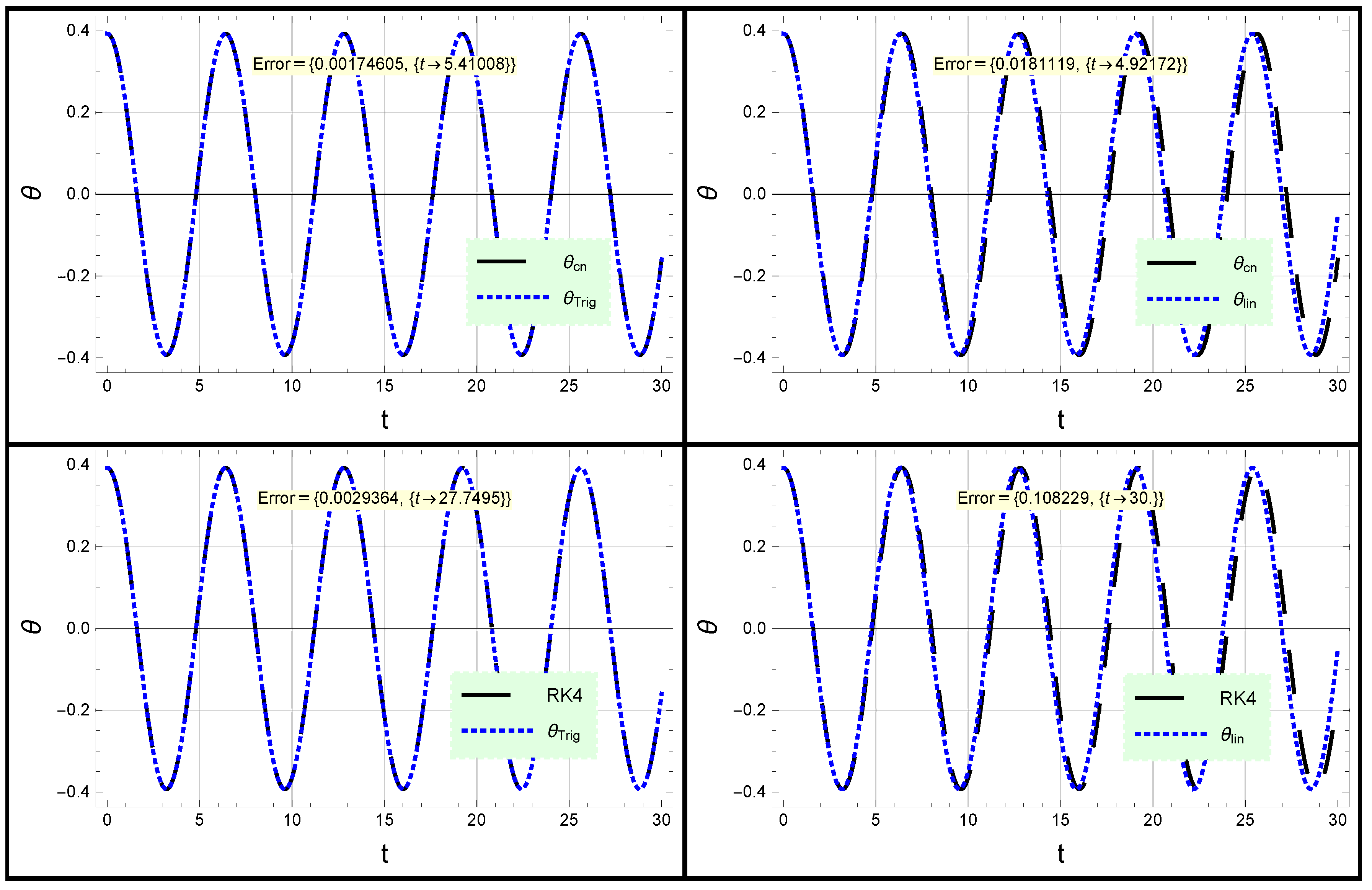 Mathematics 10 04000 g002 Mathematics 10 04000 g002