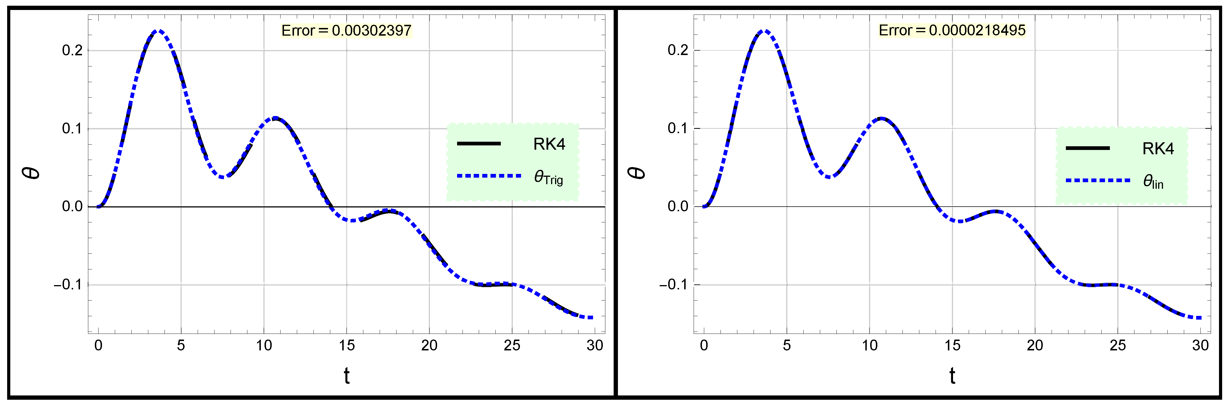 Mathematics 10 04000 g005 Mathematics 10 04000 g005