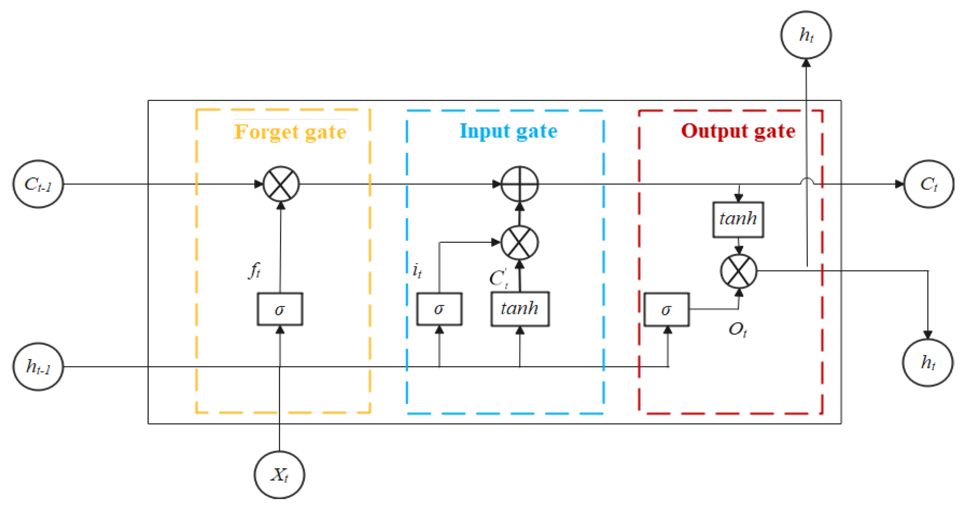 Mathematics 10 04001 g001