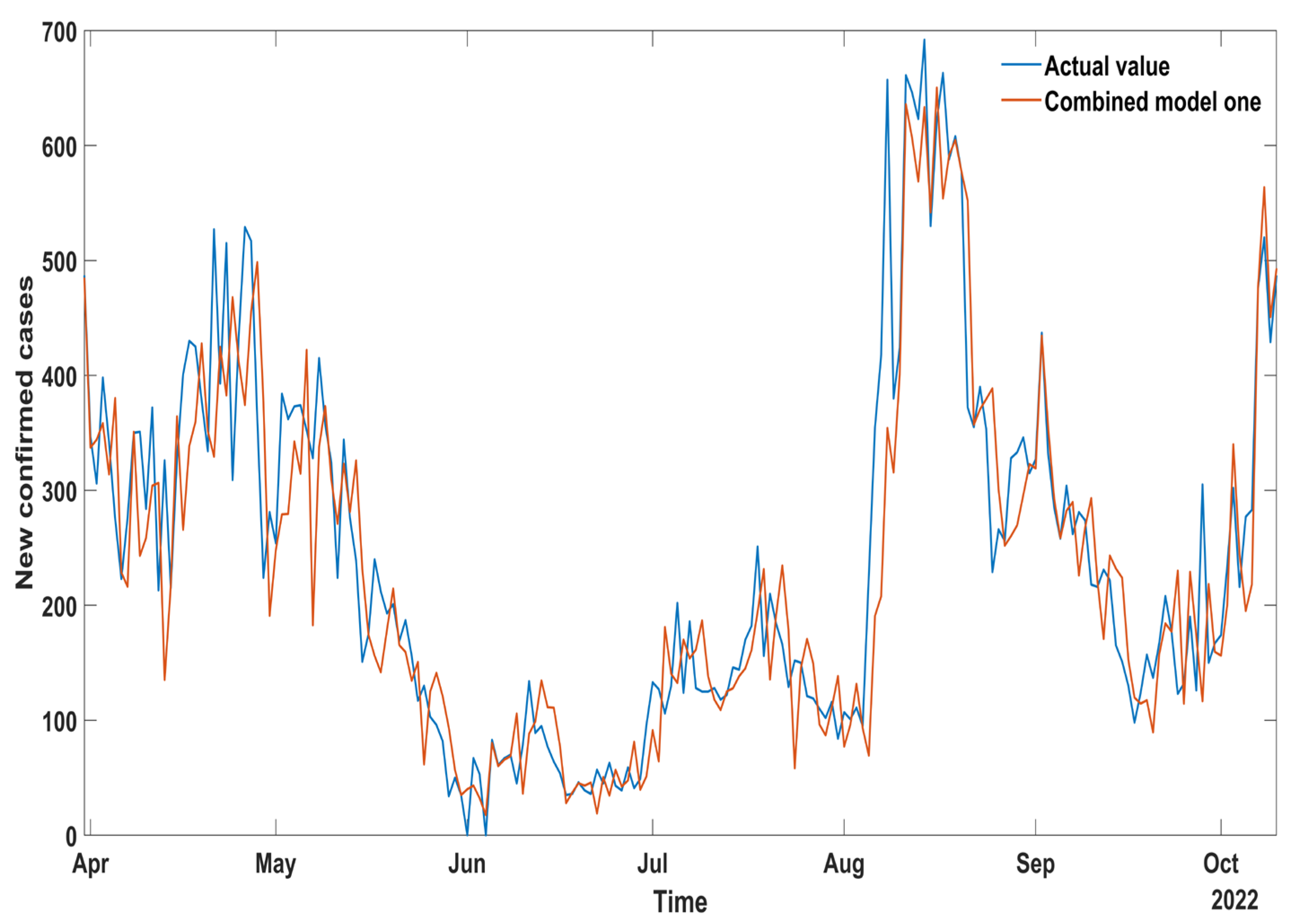 Mathematics 10 04001 g004