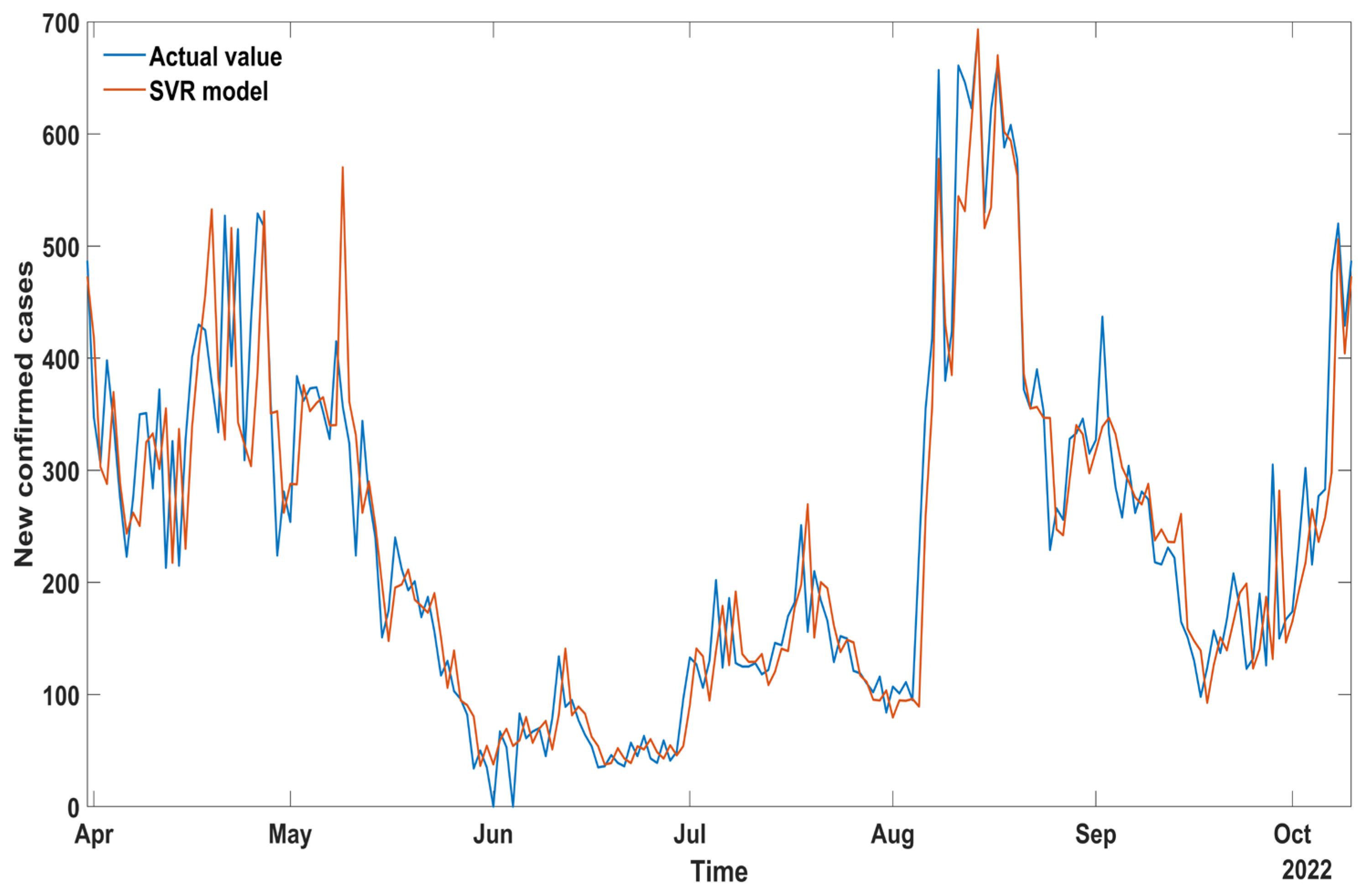 Mathematics 10 04001 g006
