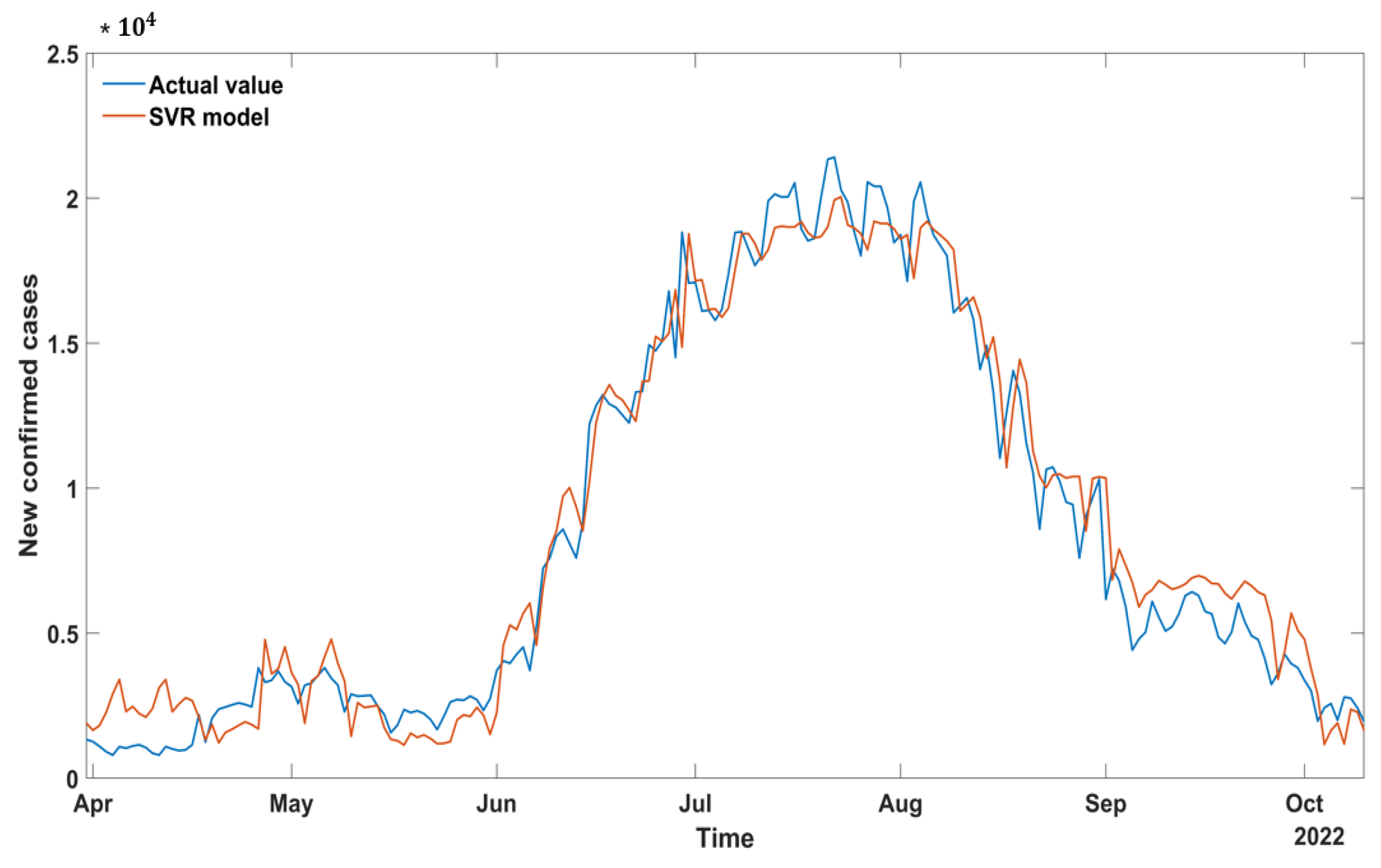 Mathematics 10 04001 g008