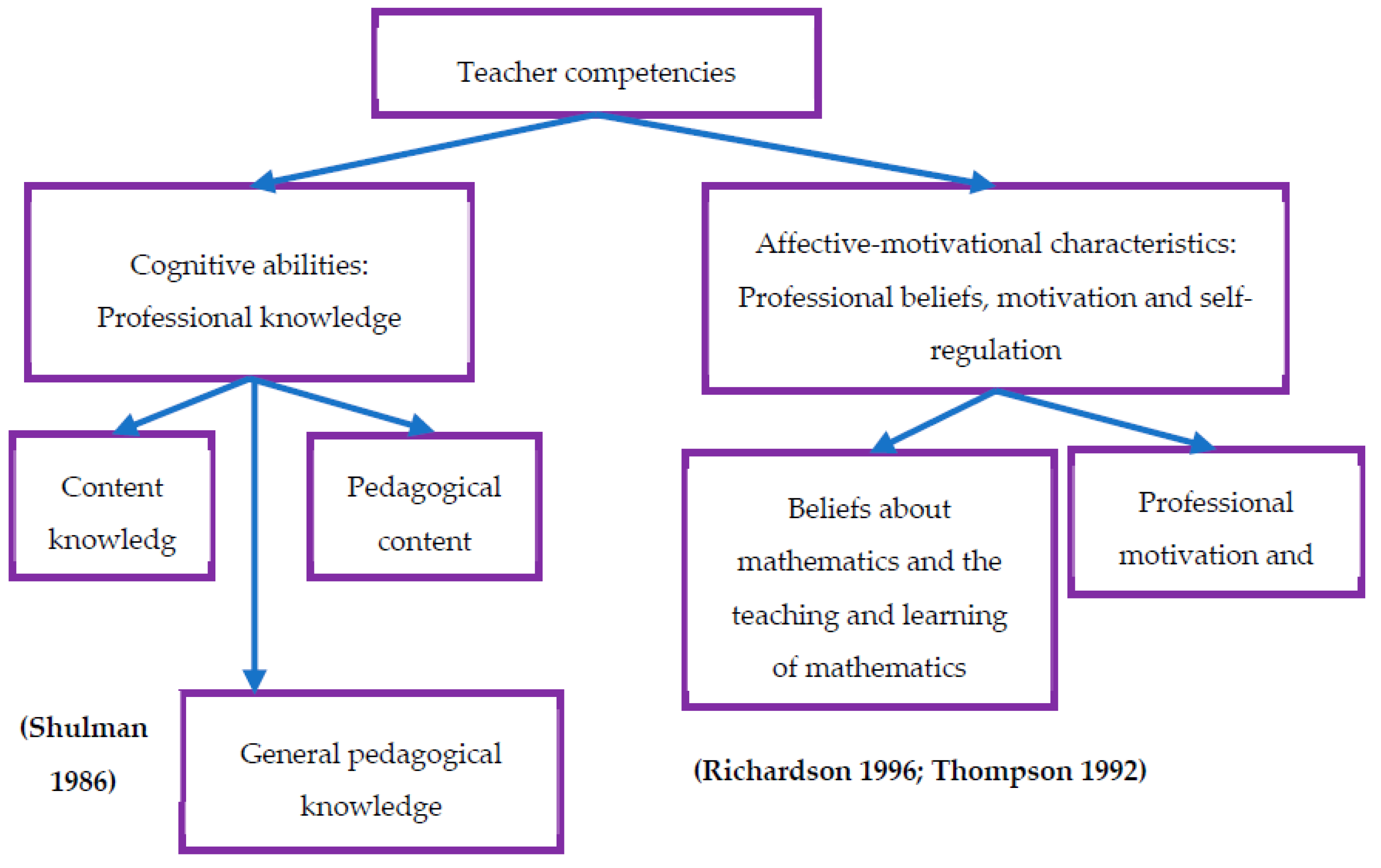 Mathematics 10 04007 g004 Mathematics 10 04007 g004