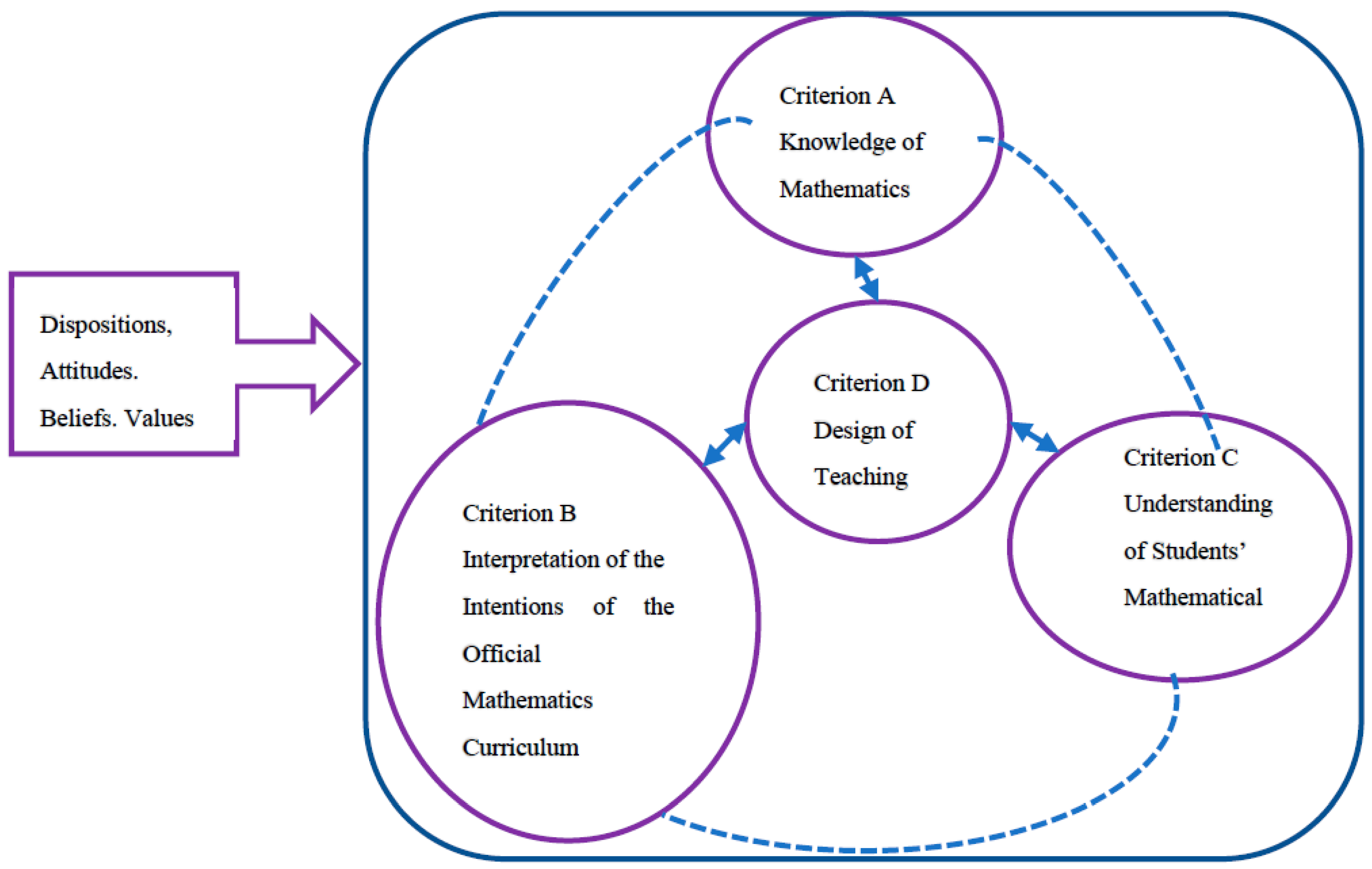 Mathematics 10 04007 g006 Mathematics 10 04007 g006