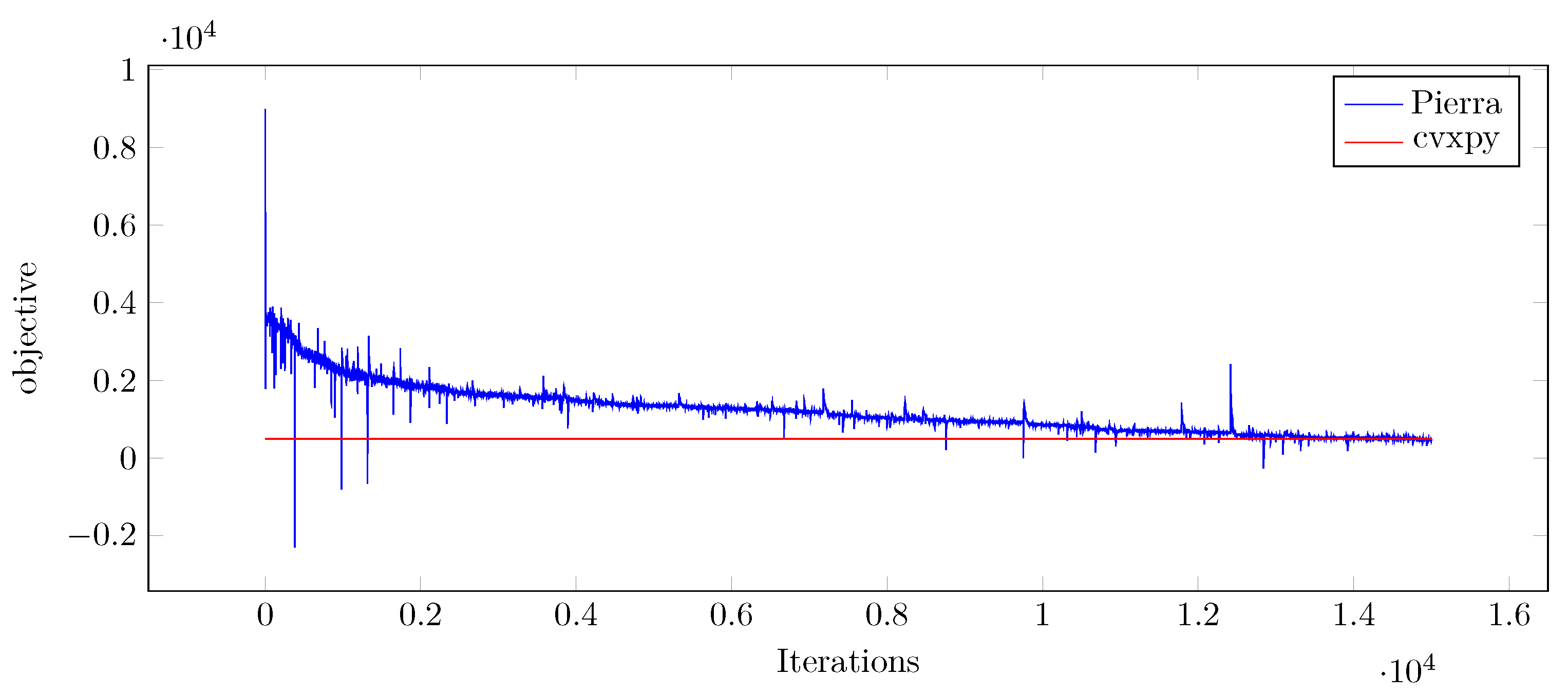 Mathematics 10 04009 g001