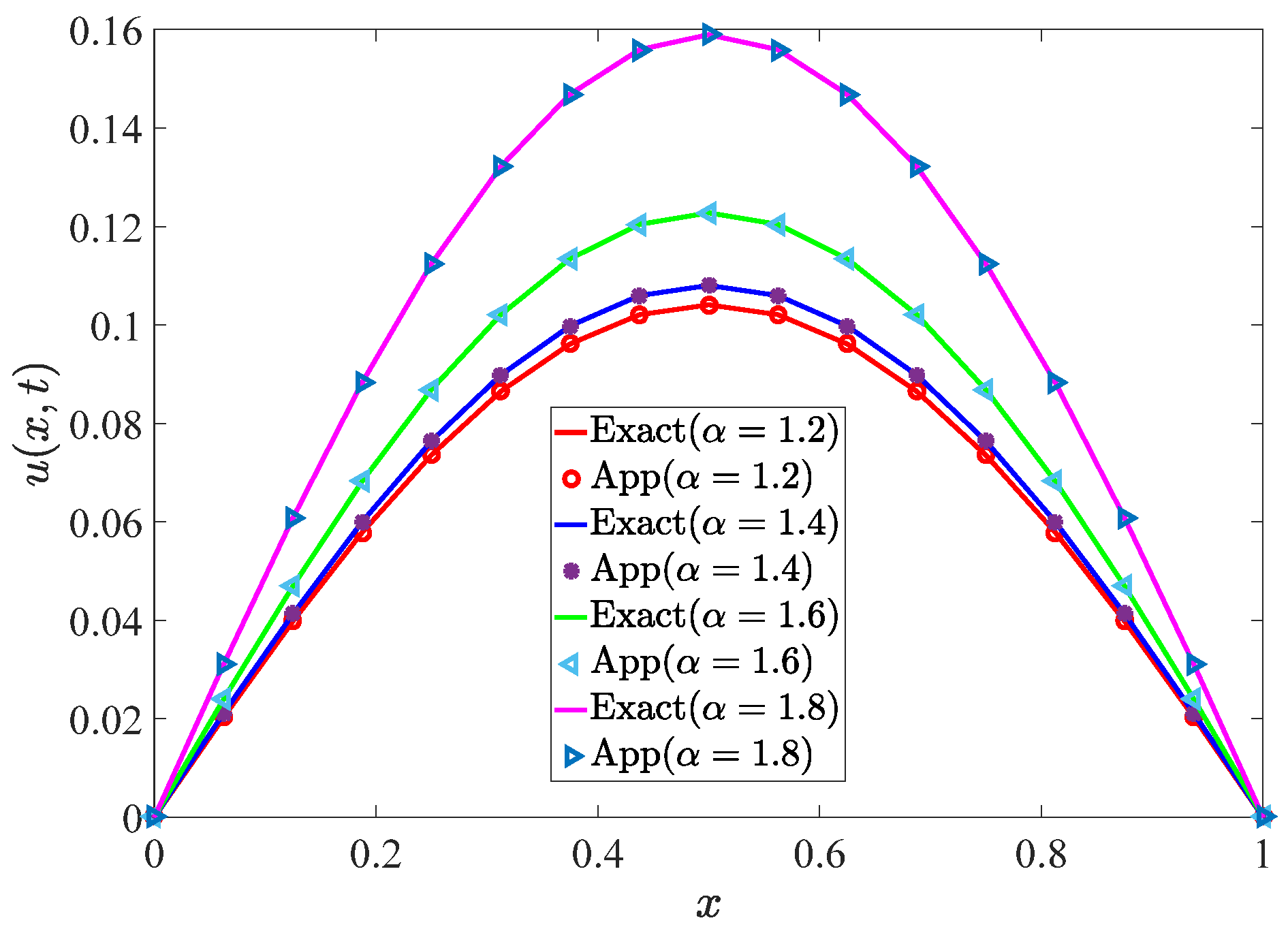 Mathematics 10 04011 g002 Mathematics 10 04011 g002