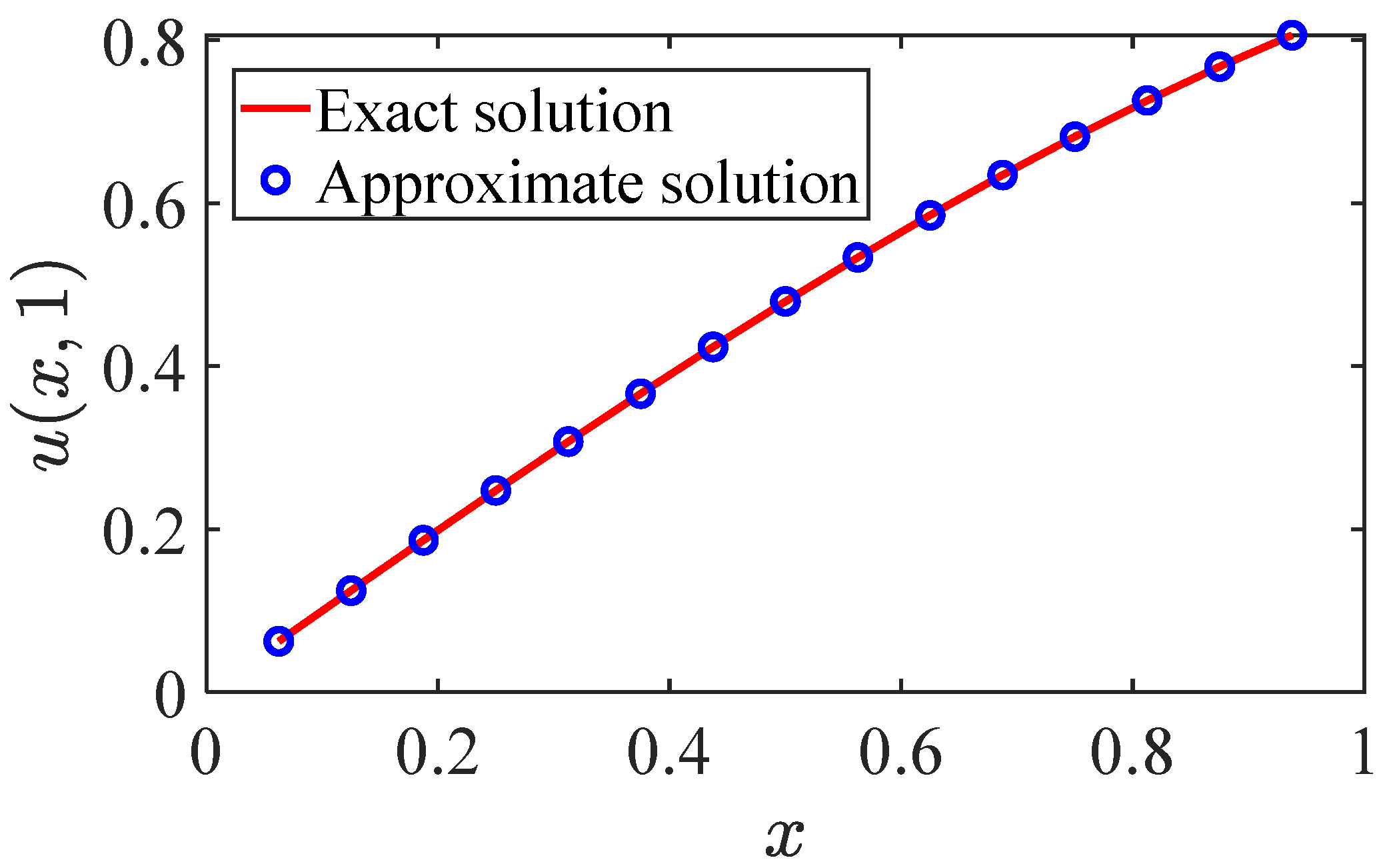 Mathematics 10 04011 g004 Mathematics 10 04011 g004