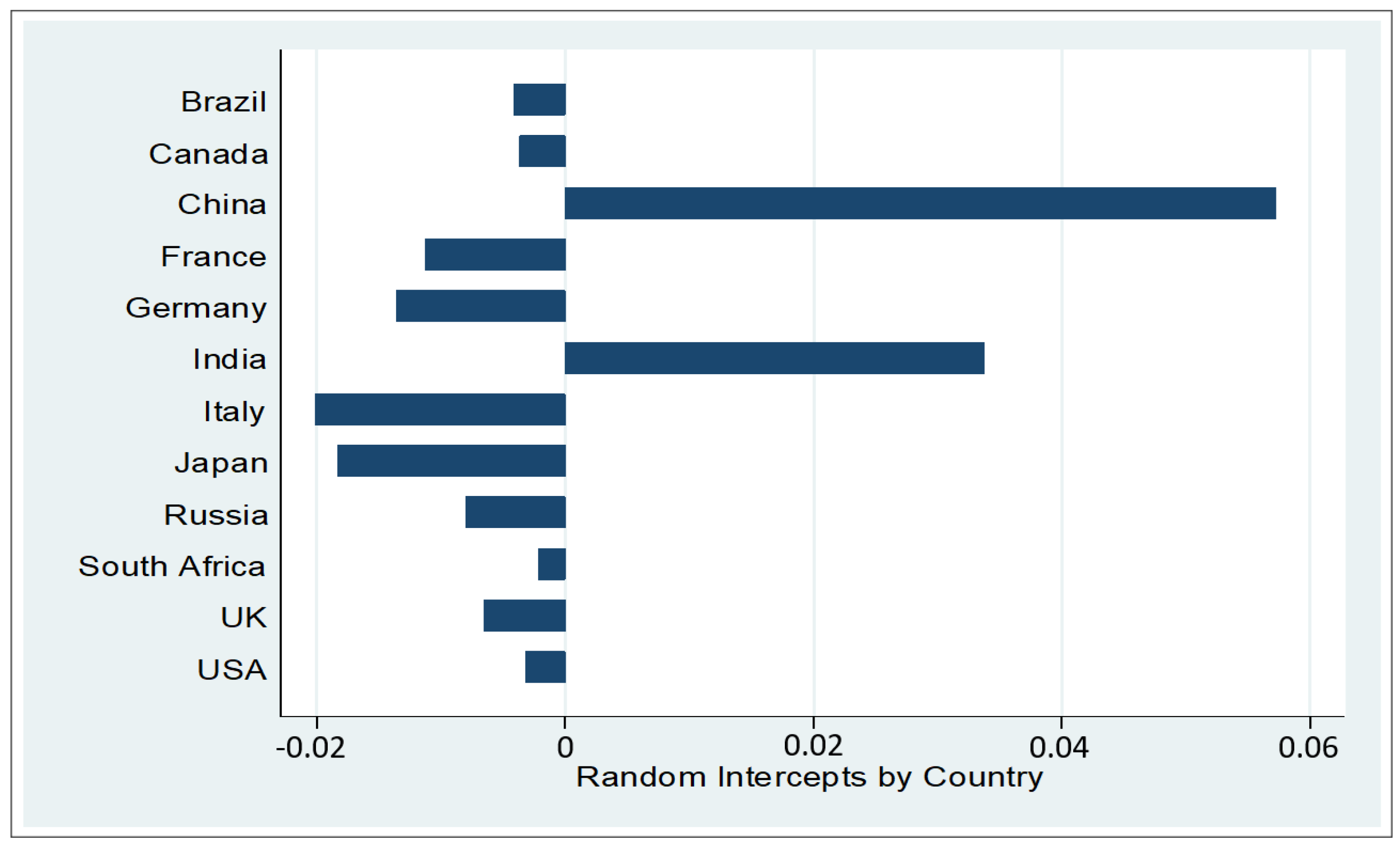 Mathematics 10 04013 g002